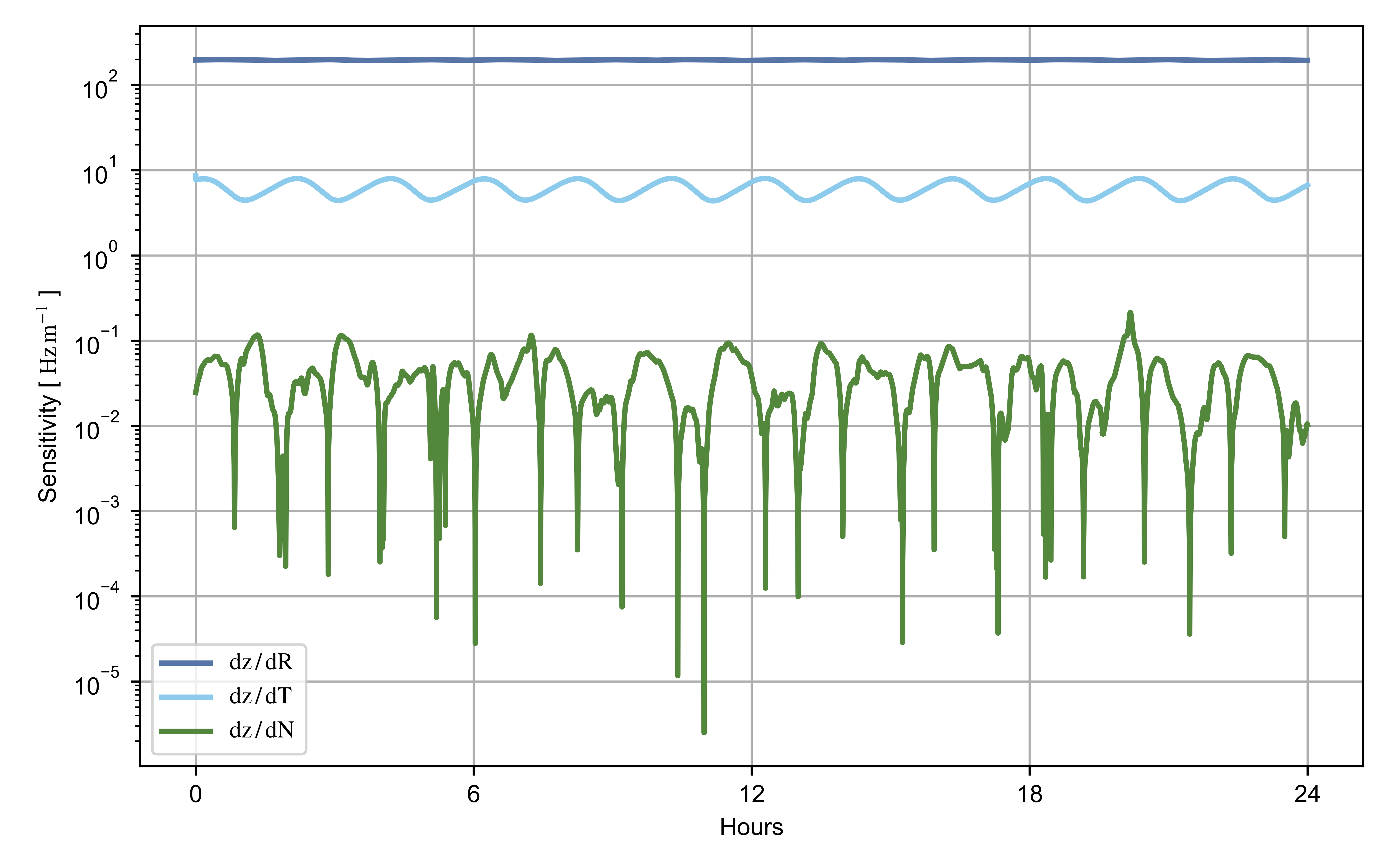 Remotesensing 14 05383 g008