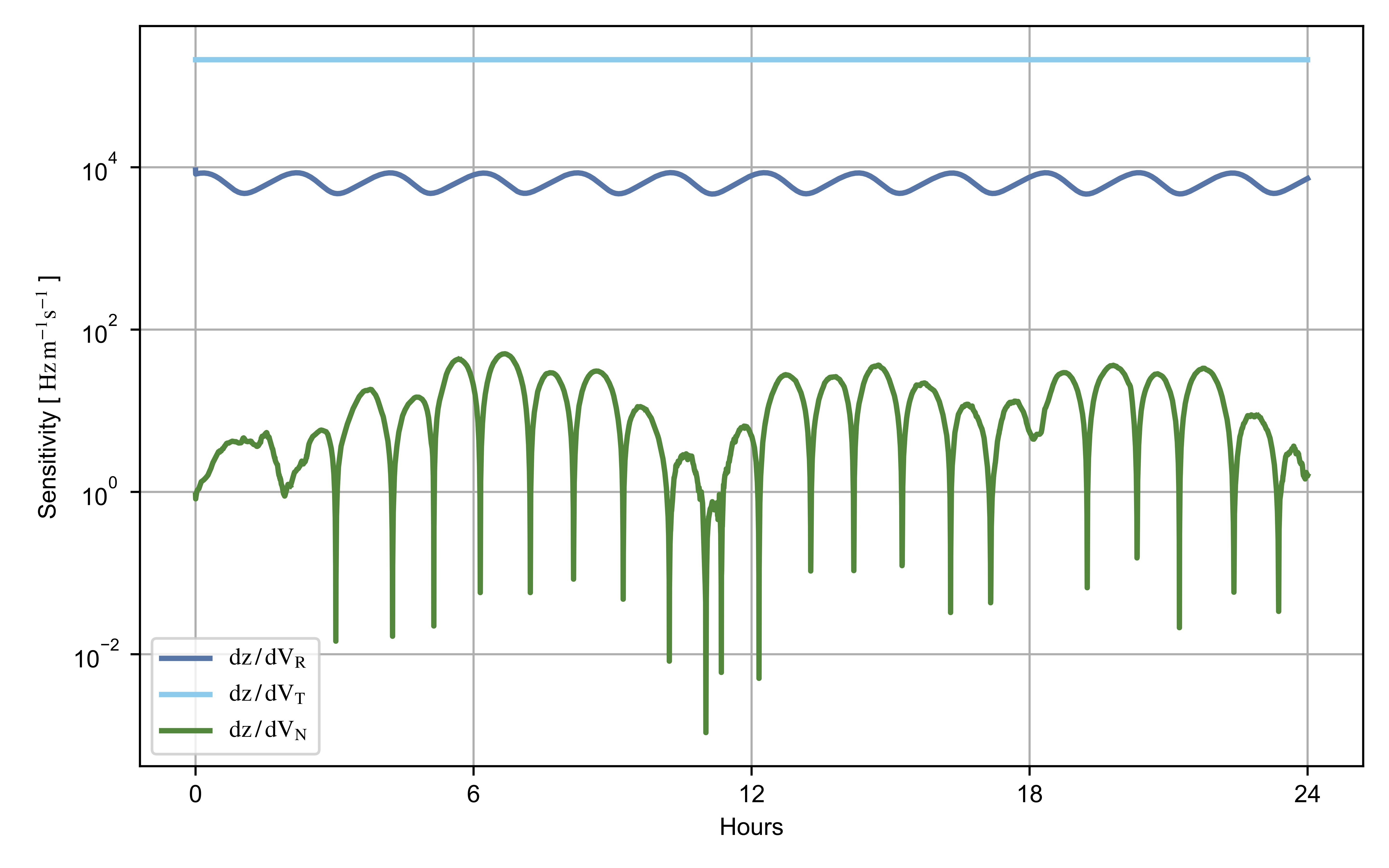 Remotesensing 14 05383 g009