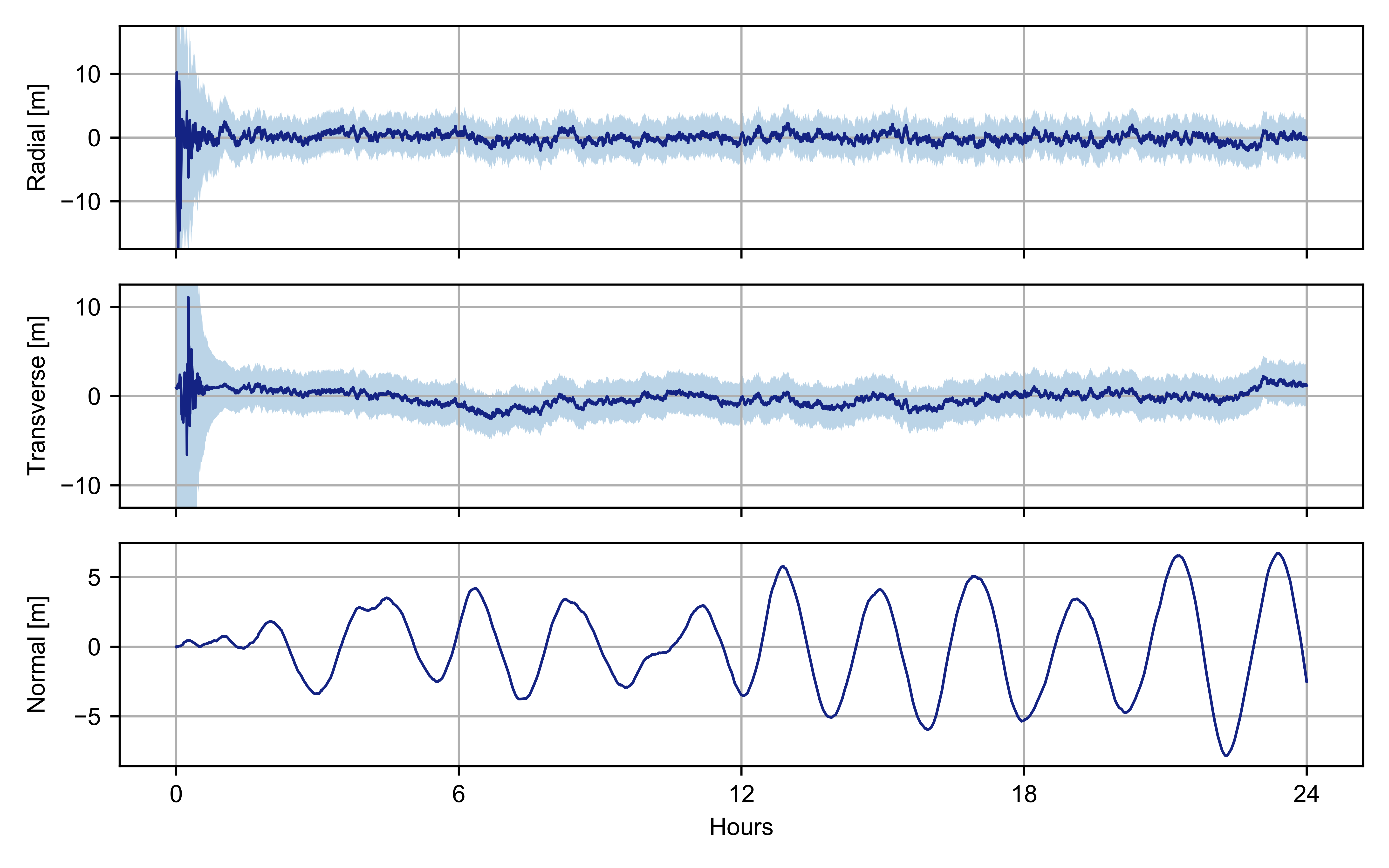 Remotesensing 14 05383 g010