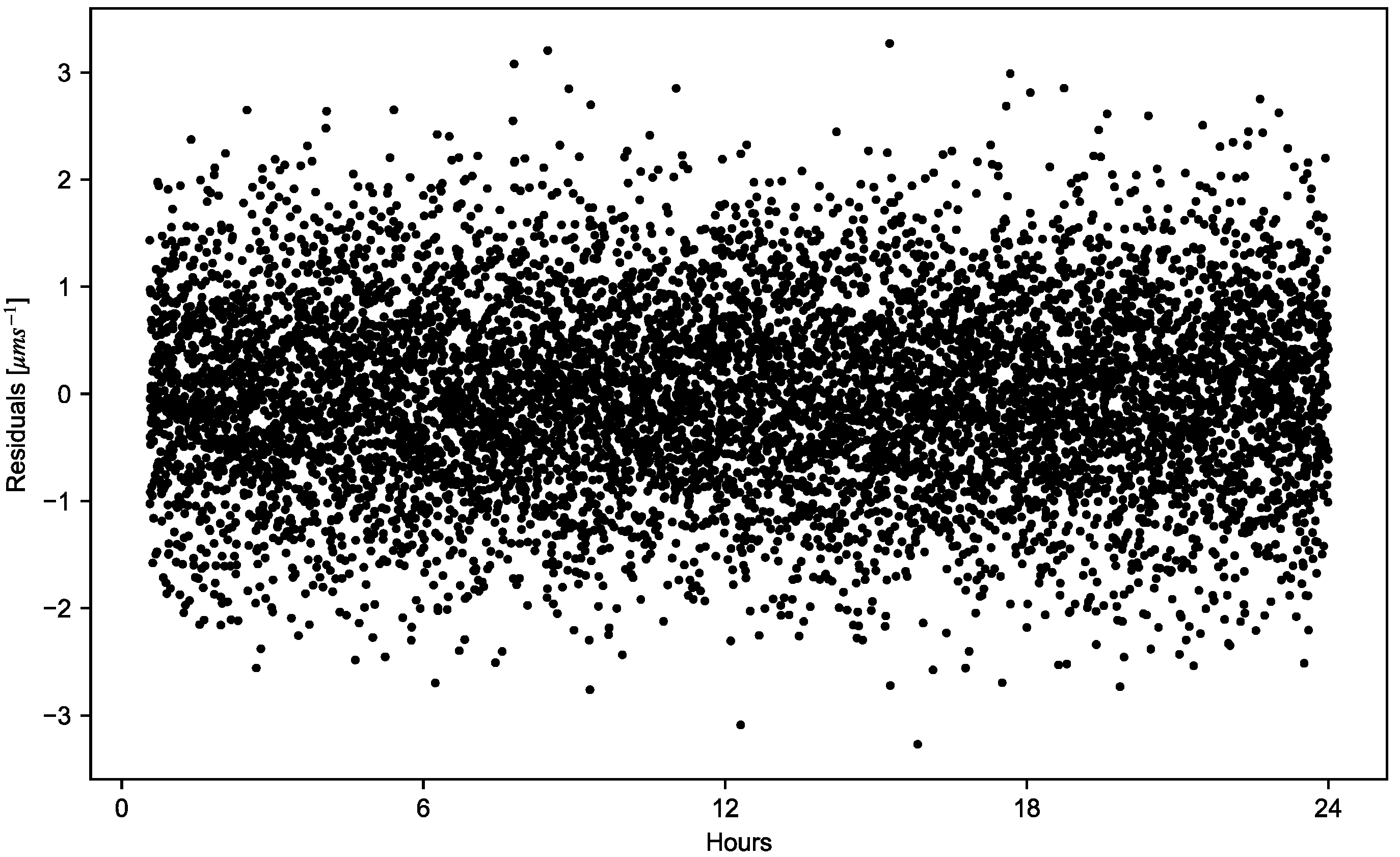 Remotesensing 14 05383 g012