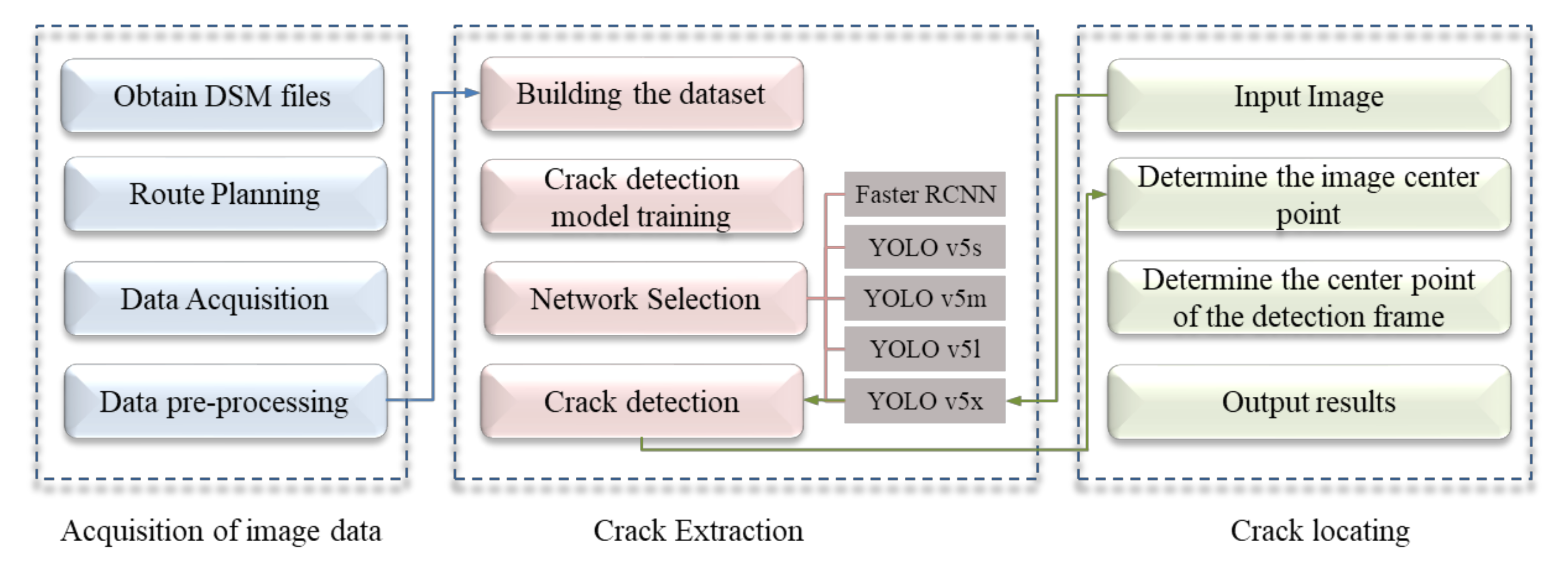 Remotesensing 14 05384 g001 Remotesensing 14 05384 g001