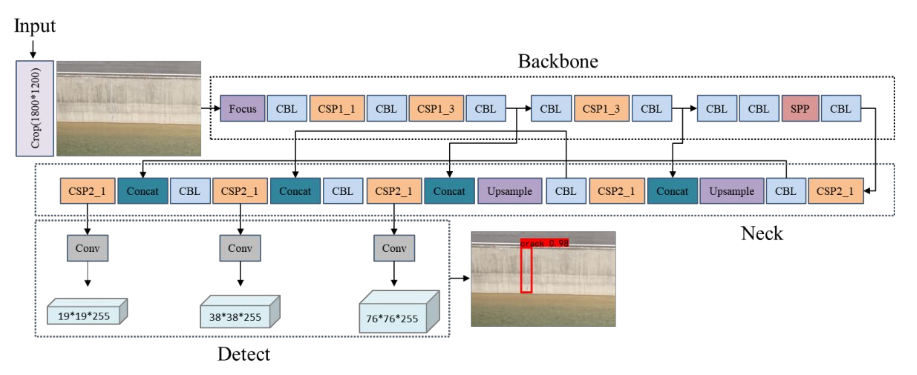 Remotesensing 14 05384 g005 Remotesensing 14 05384 g005