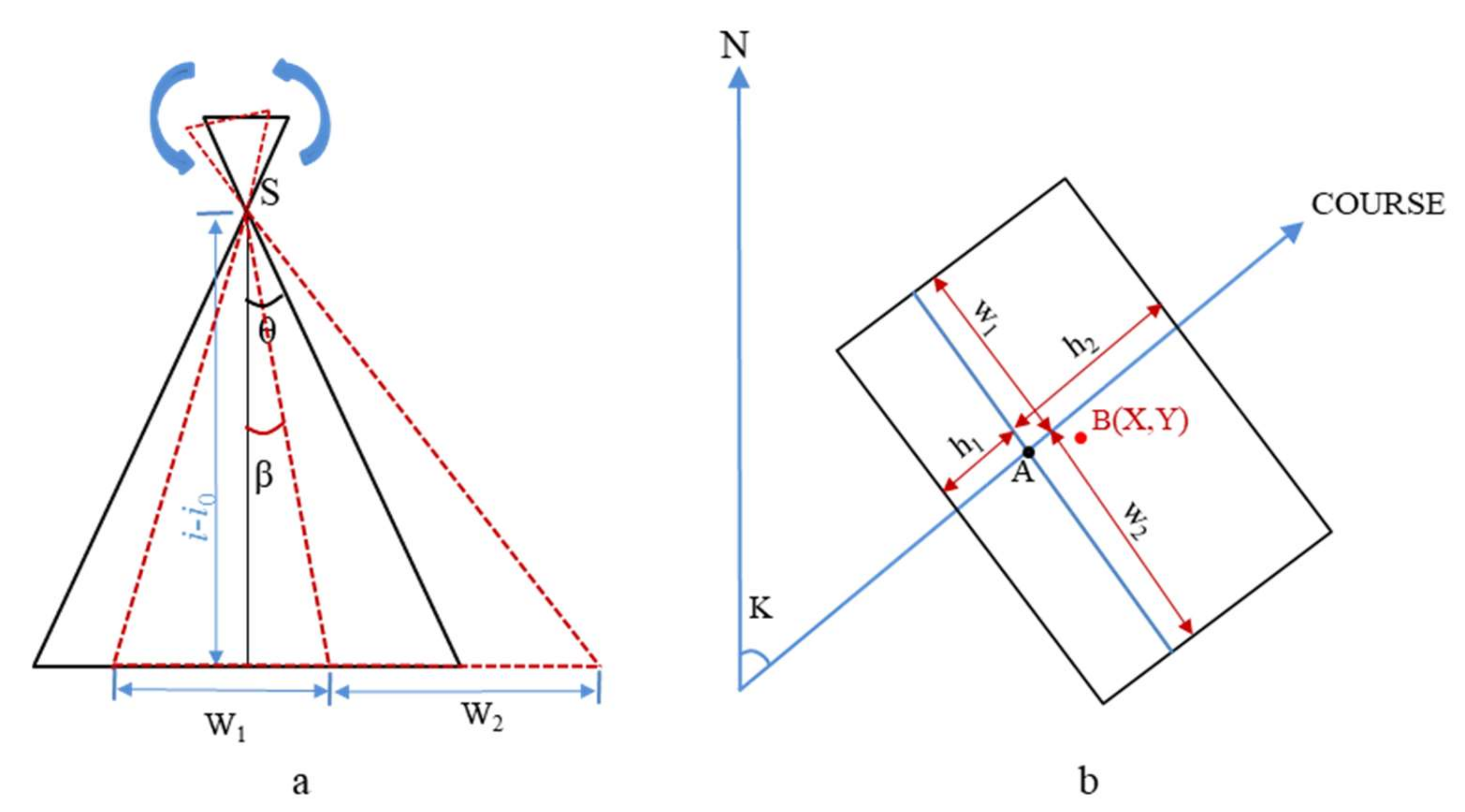 Remotesensing 14 05384 g006 Remotesensing 14 05384 g006