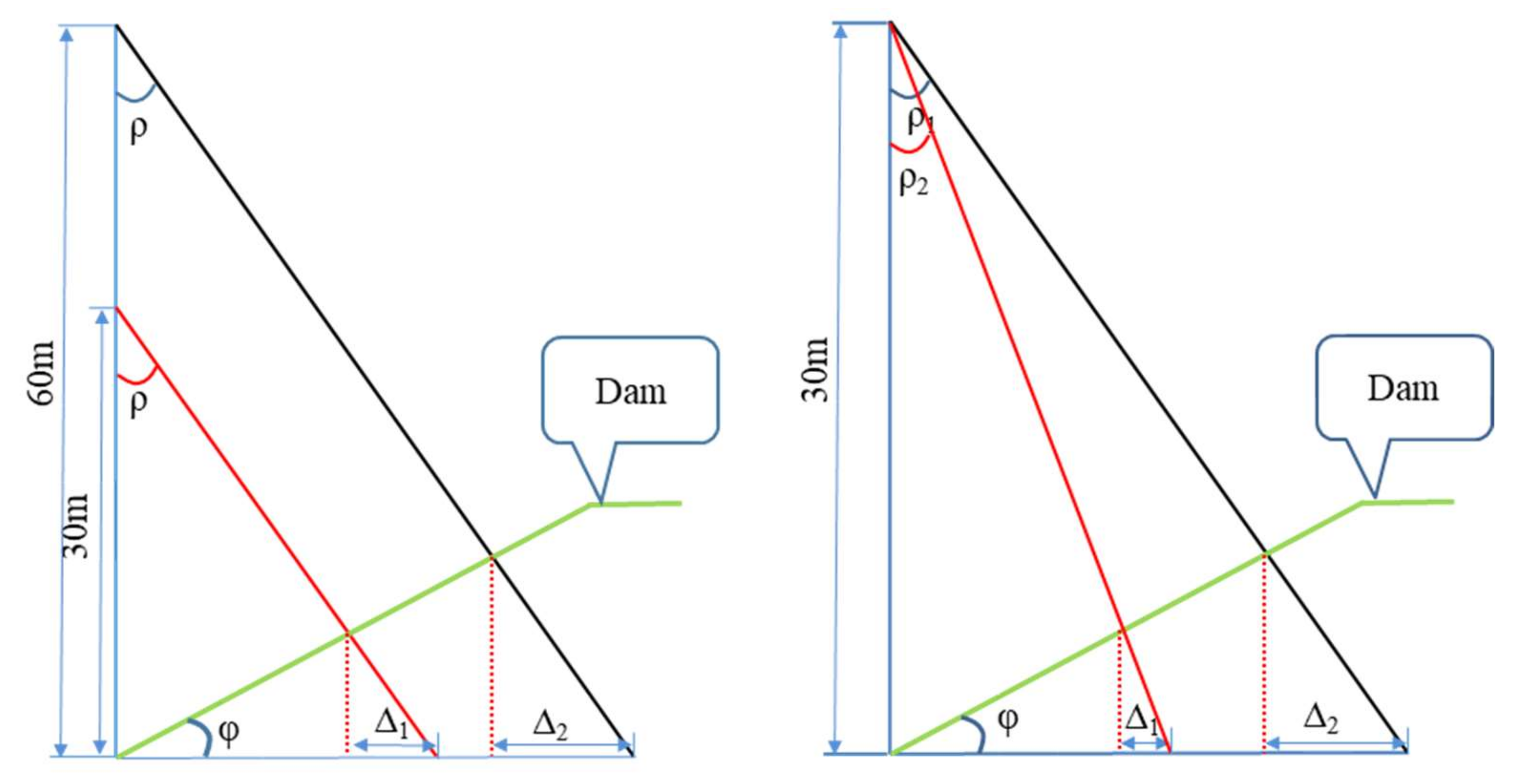 Remotesensing 14 05384 g008 Remotesensing 14 05384 g008