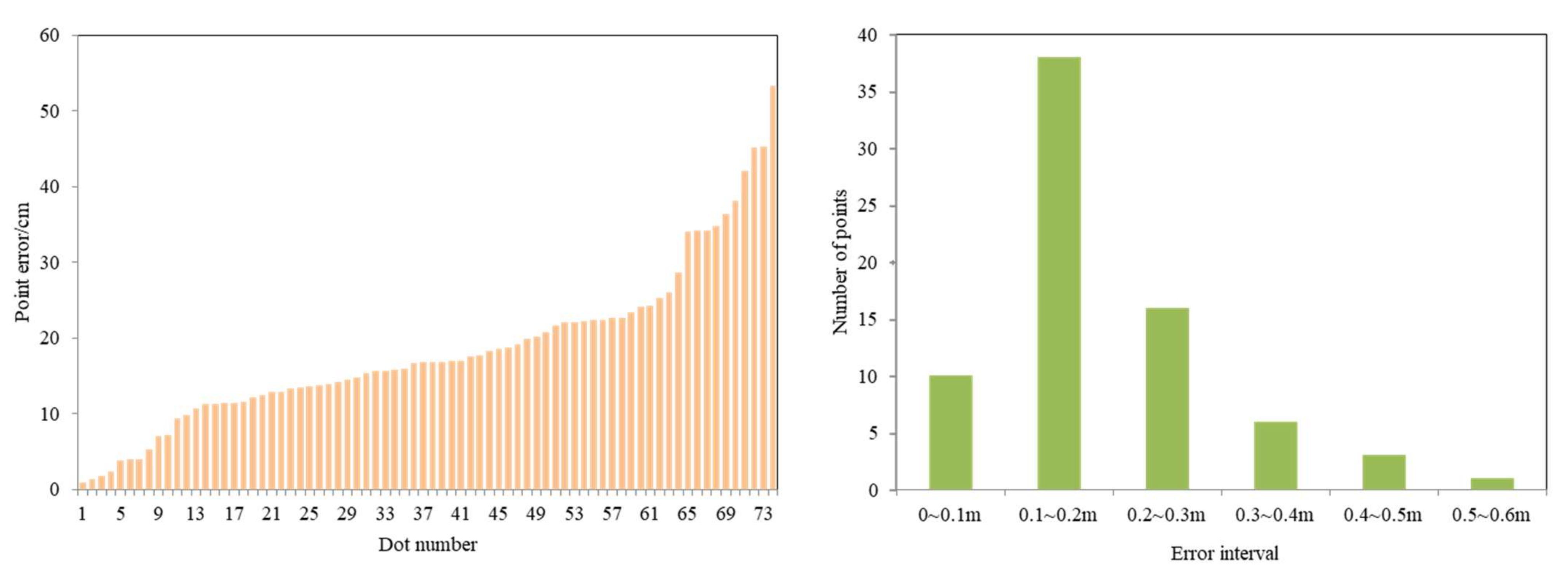 Remotesensing 14 05384 g016 Remotesensing 14 05384 g016