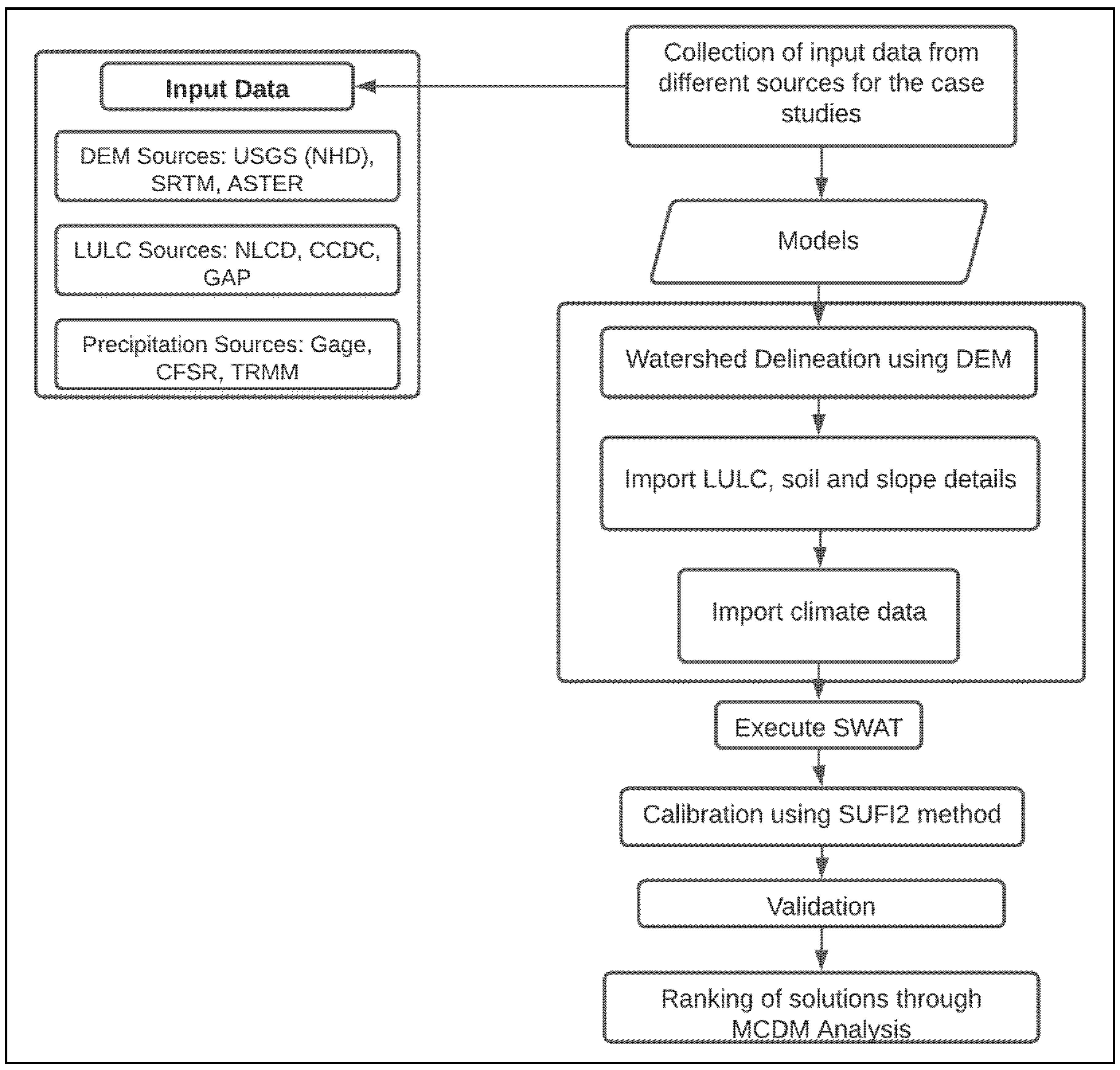 Remotesensing 14 05385 g001 Remotesensing 14 05385 g001