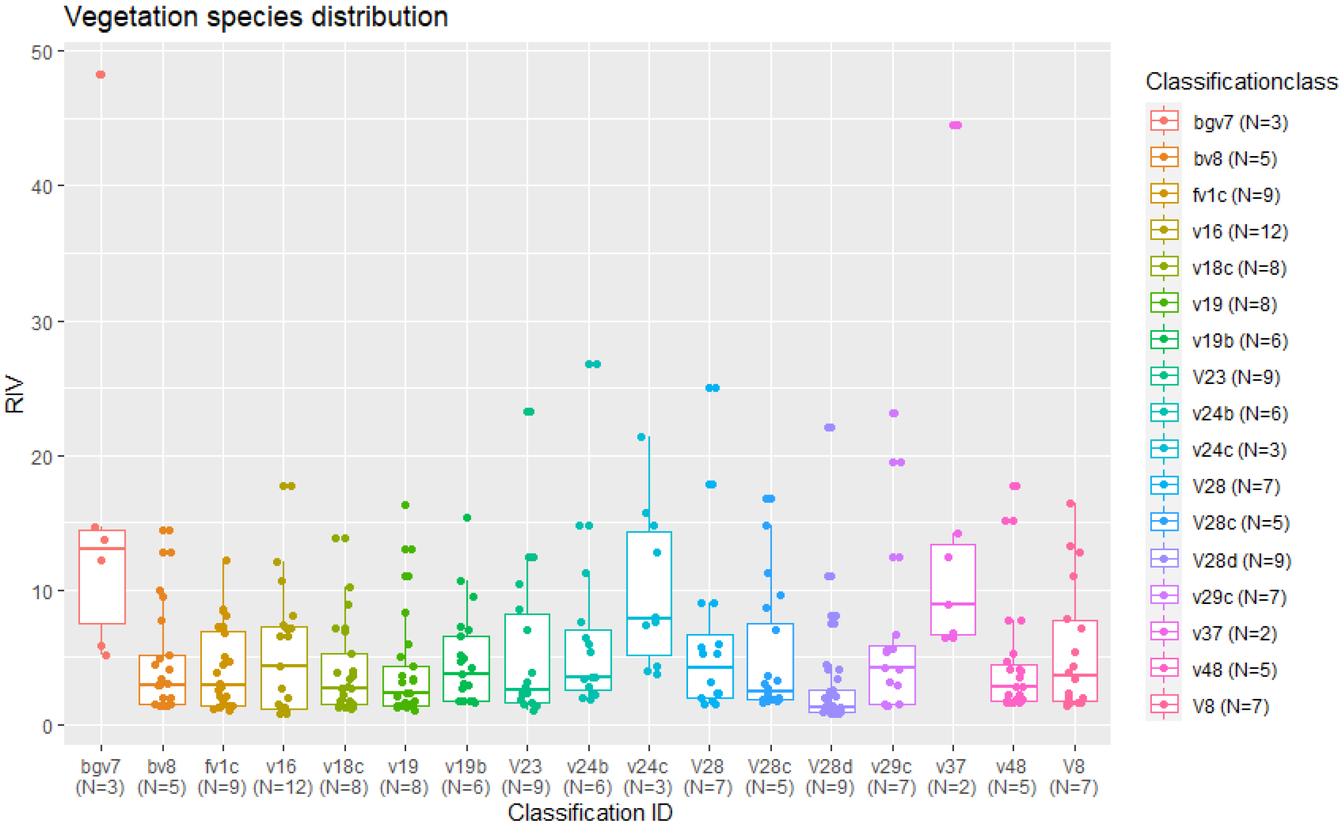 Remotesensing 14 05386 g007