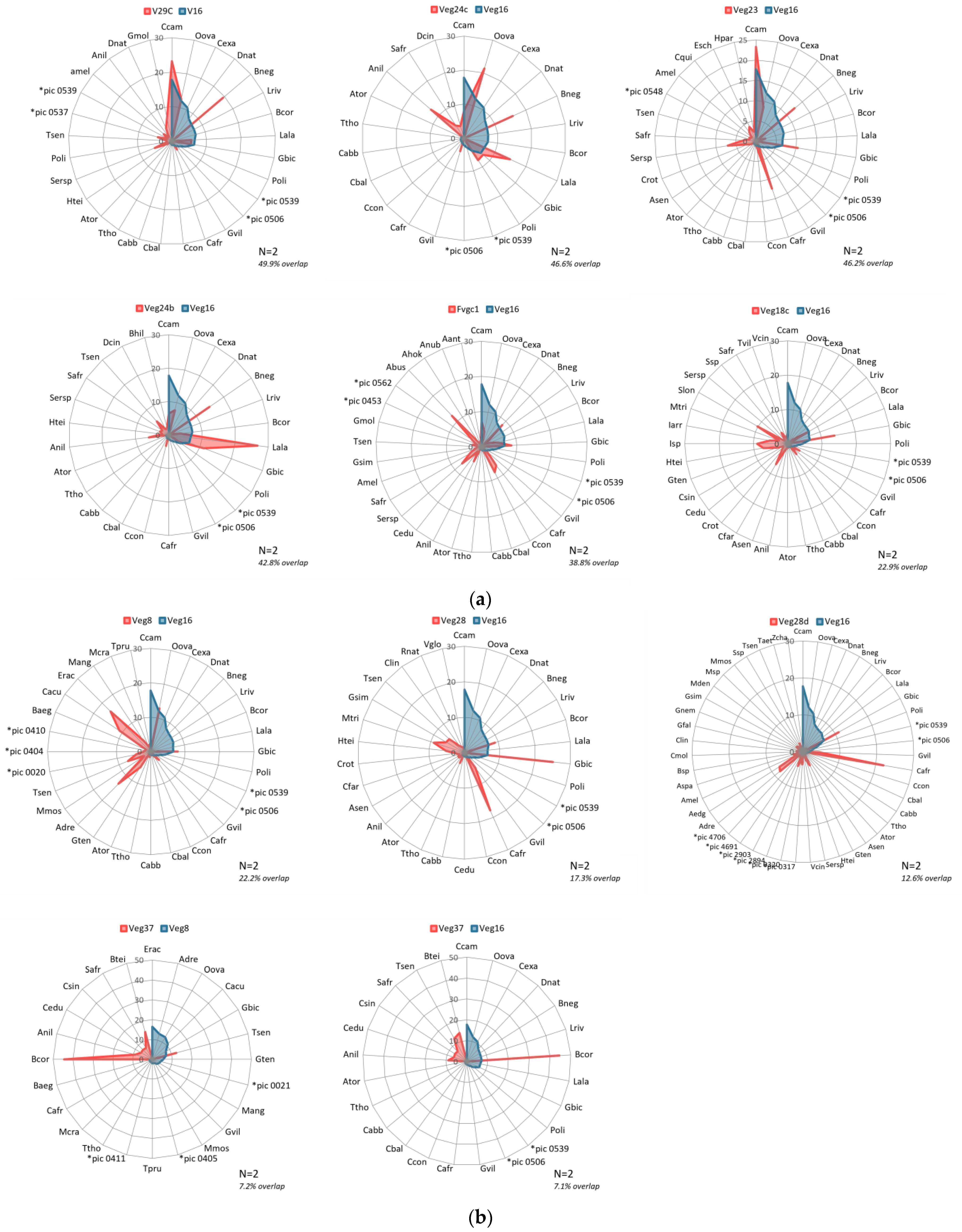 Remotesensing 14 05386 g009