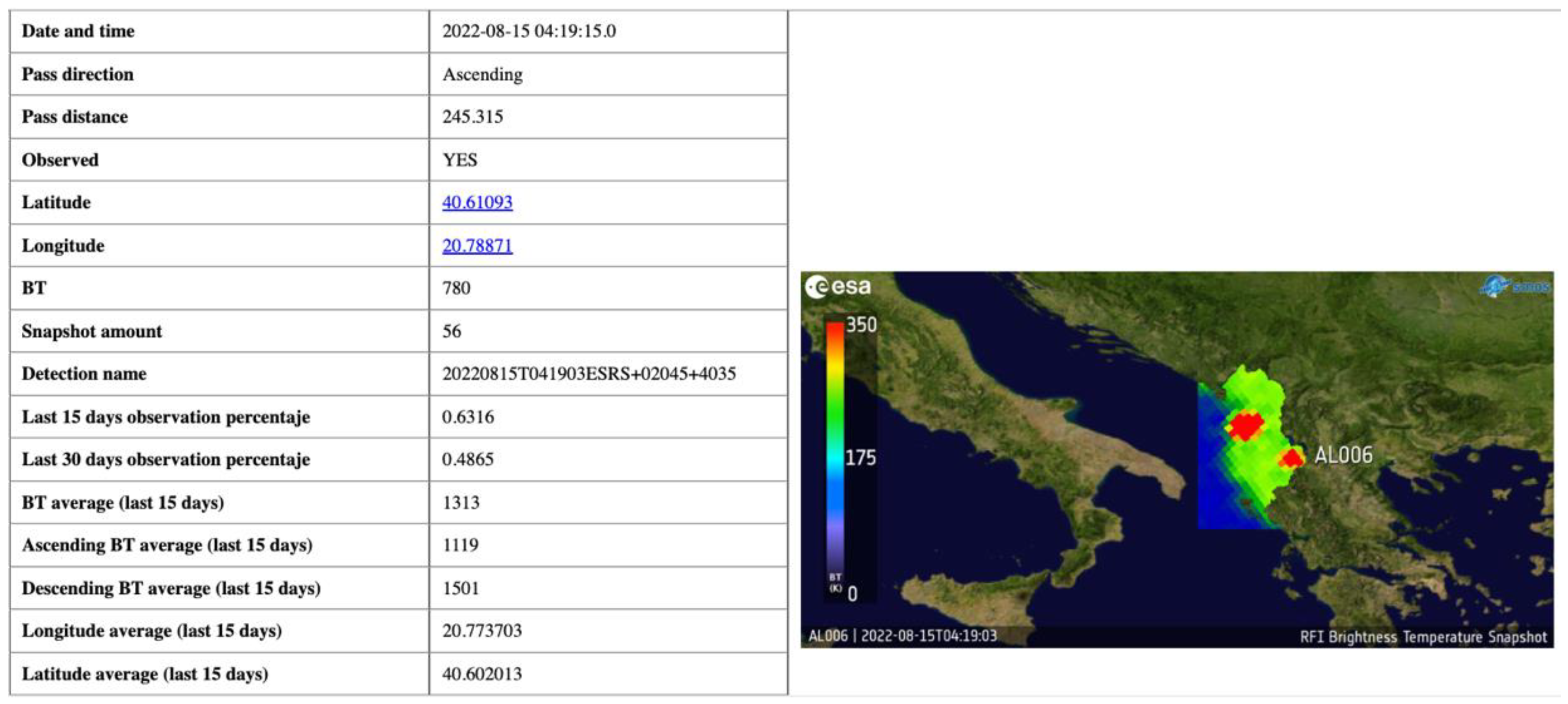 Remotesensing 14 05387 g011