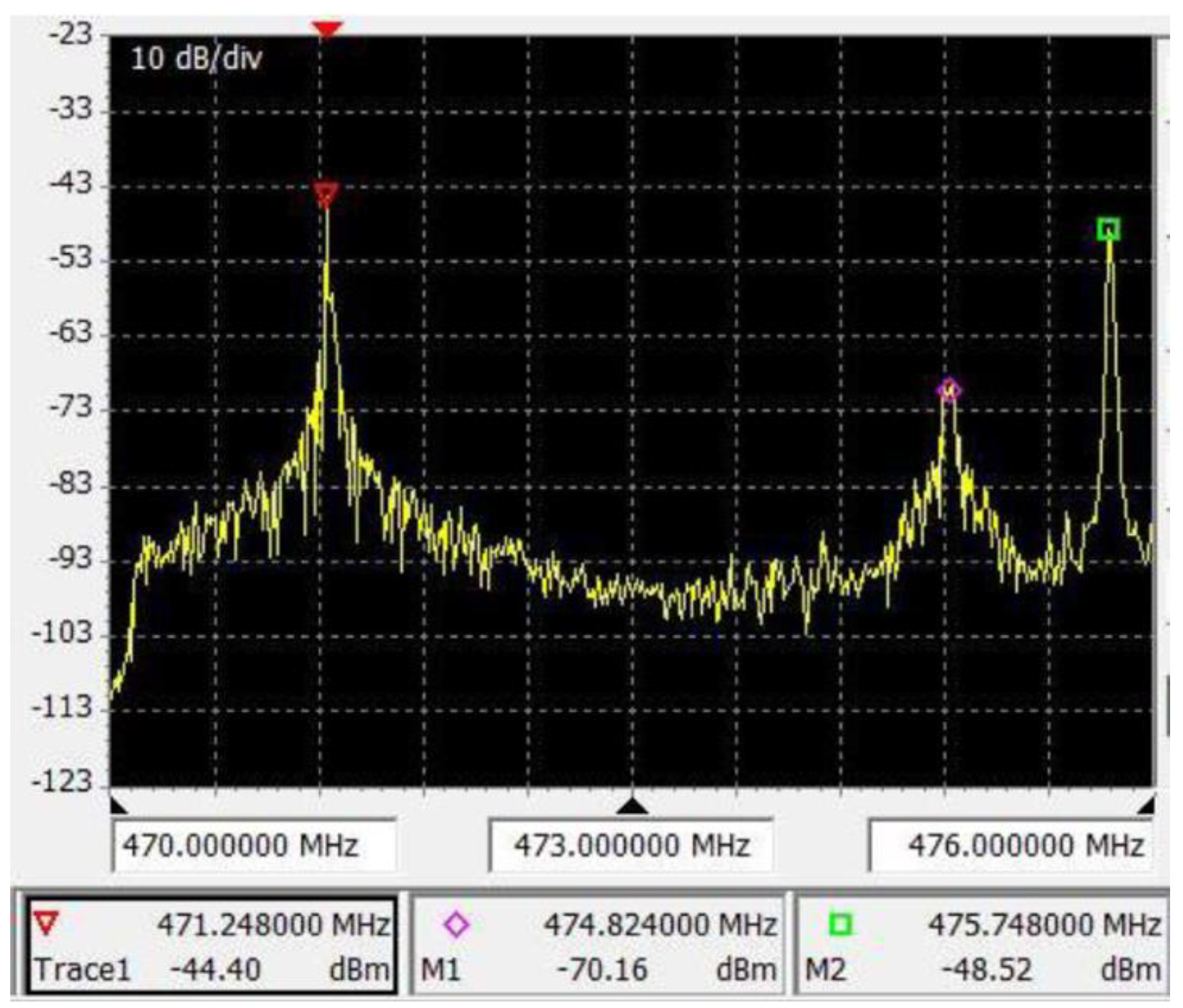Remotesensing 14 05387 g021a
