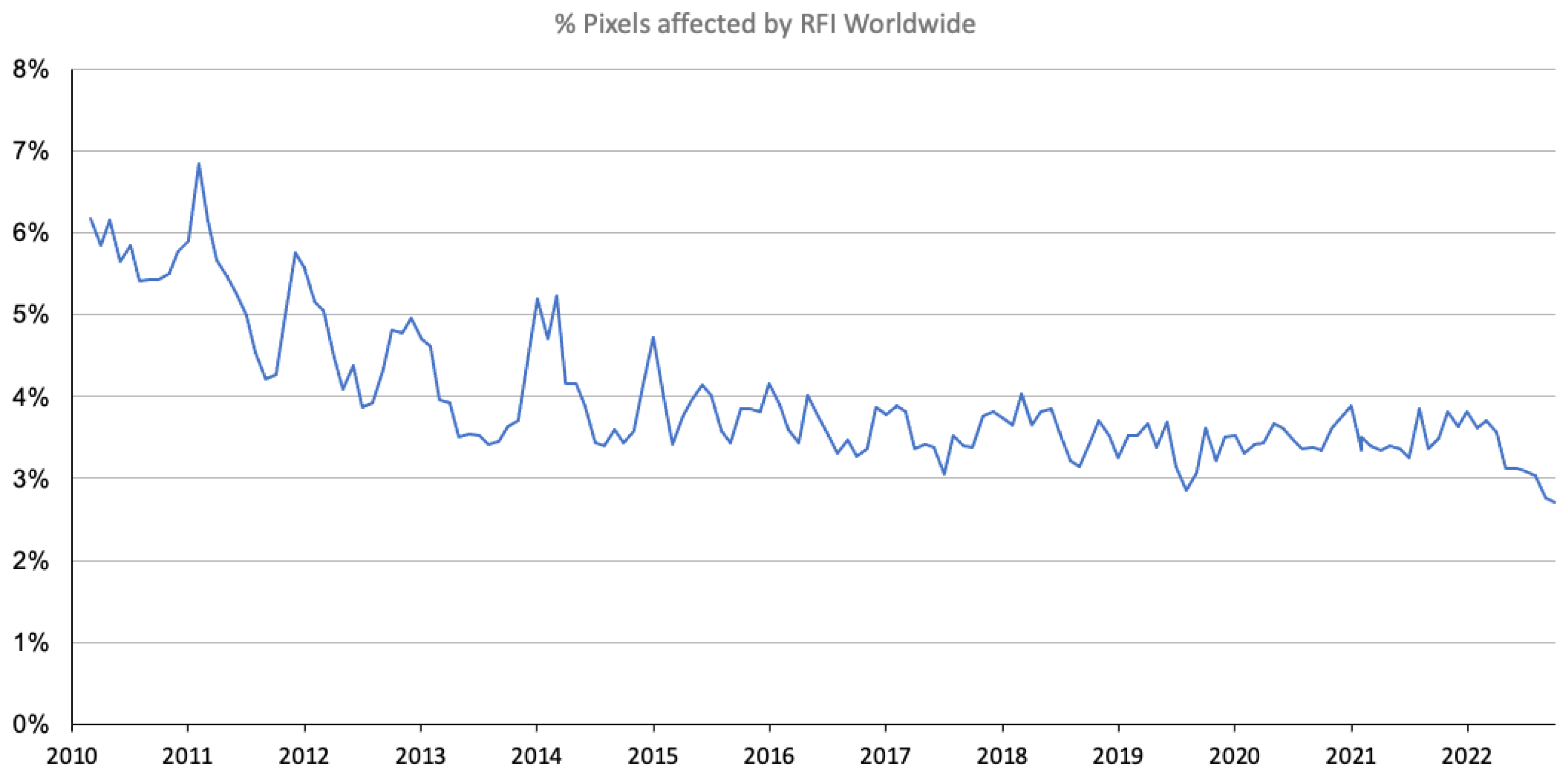 Remotesensing 14 05387 g022