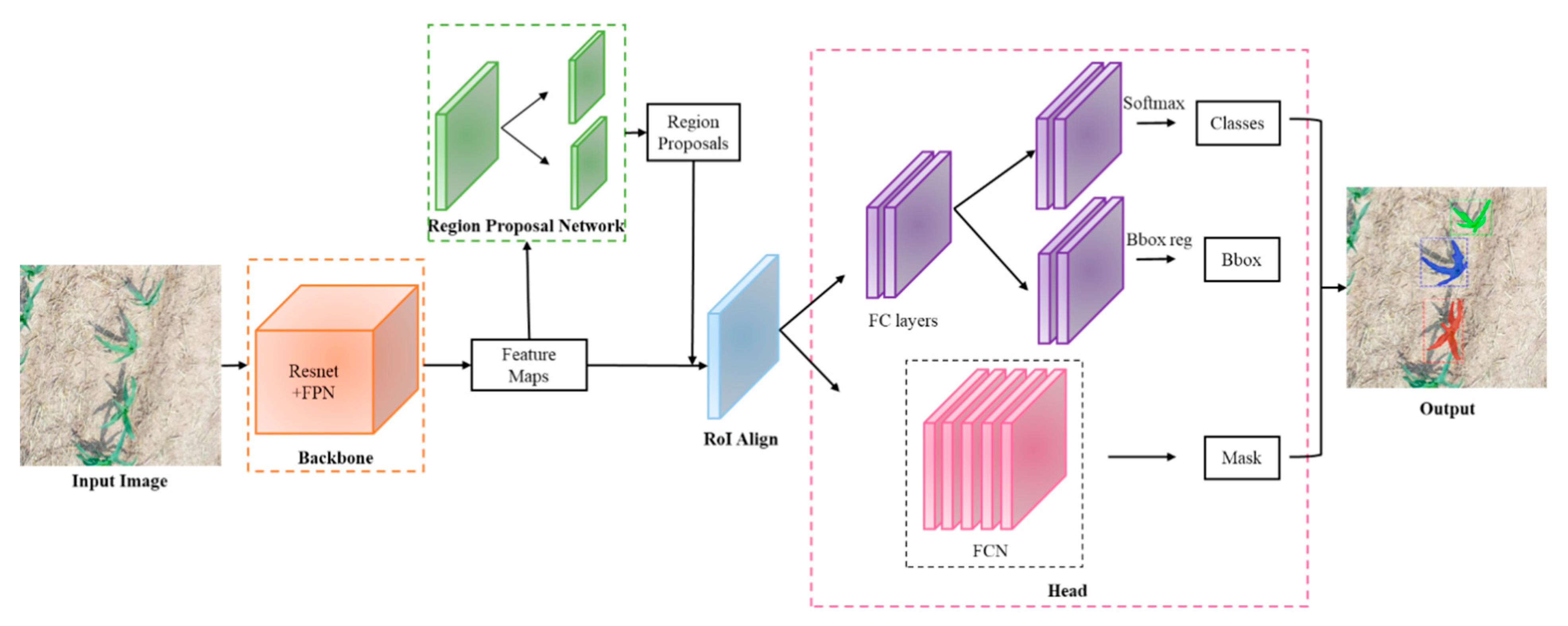 Remotesensing 14 05388 g003 Remotesensing 14 05388 g003