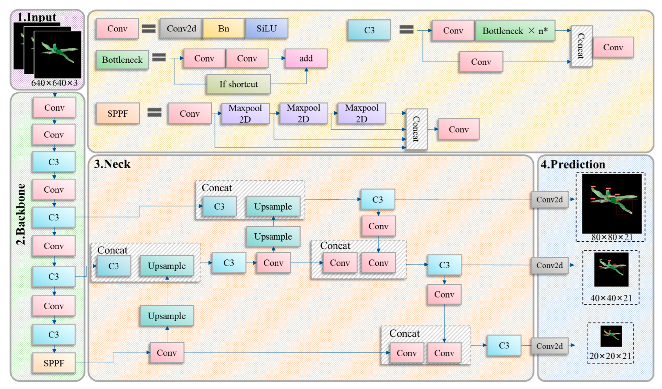 Remotesensing 14 05388 g004 Remotesensing 14 05388 g004