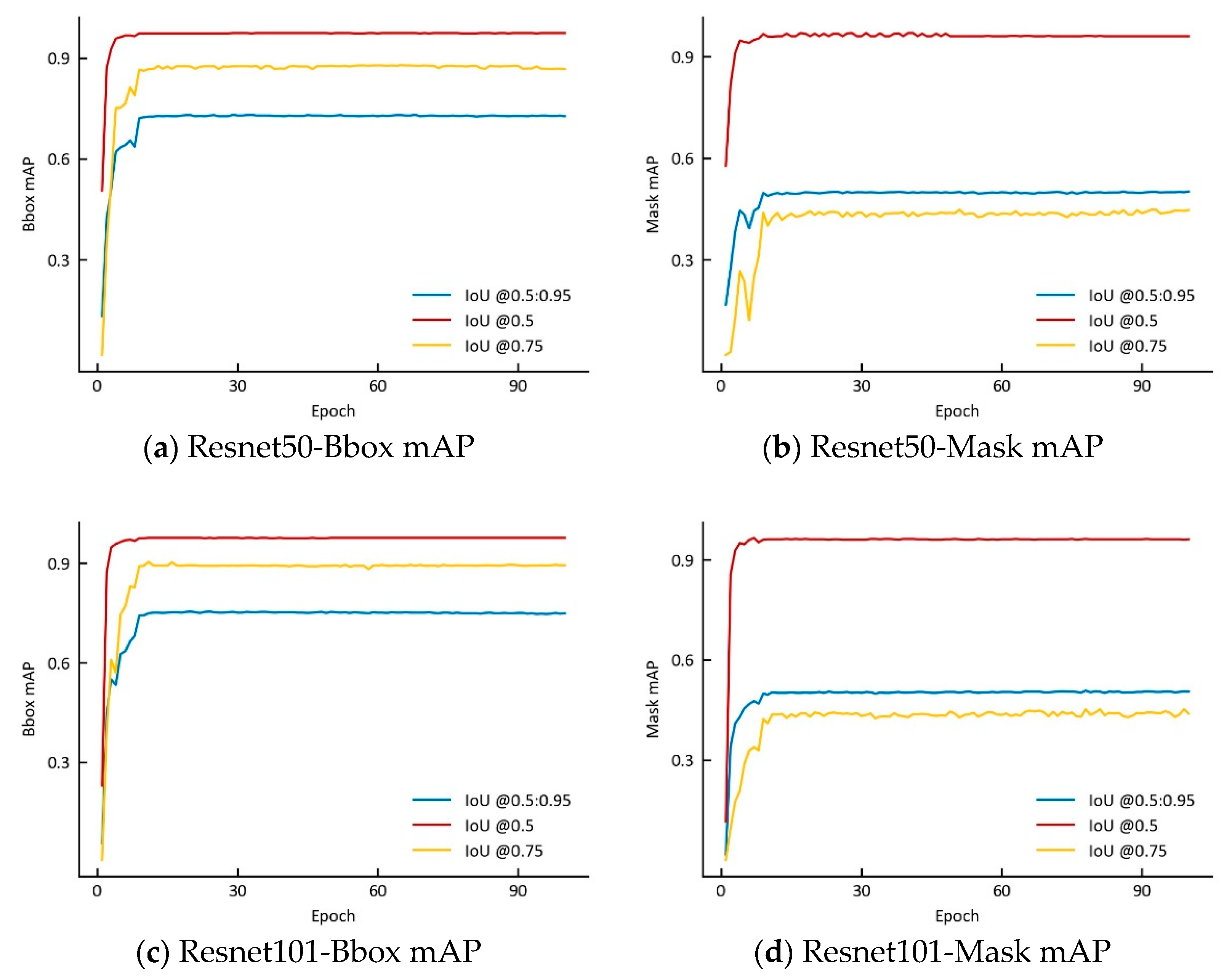 Remotesensing 14 05388 g005 Remotesensing 14 05388 g005