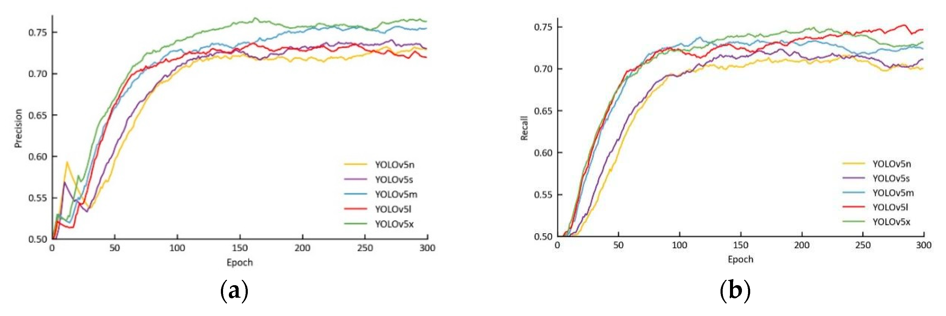 Remotesensing 14 05388 g007a Remotesensing 14 05388 g007a
