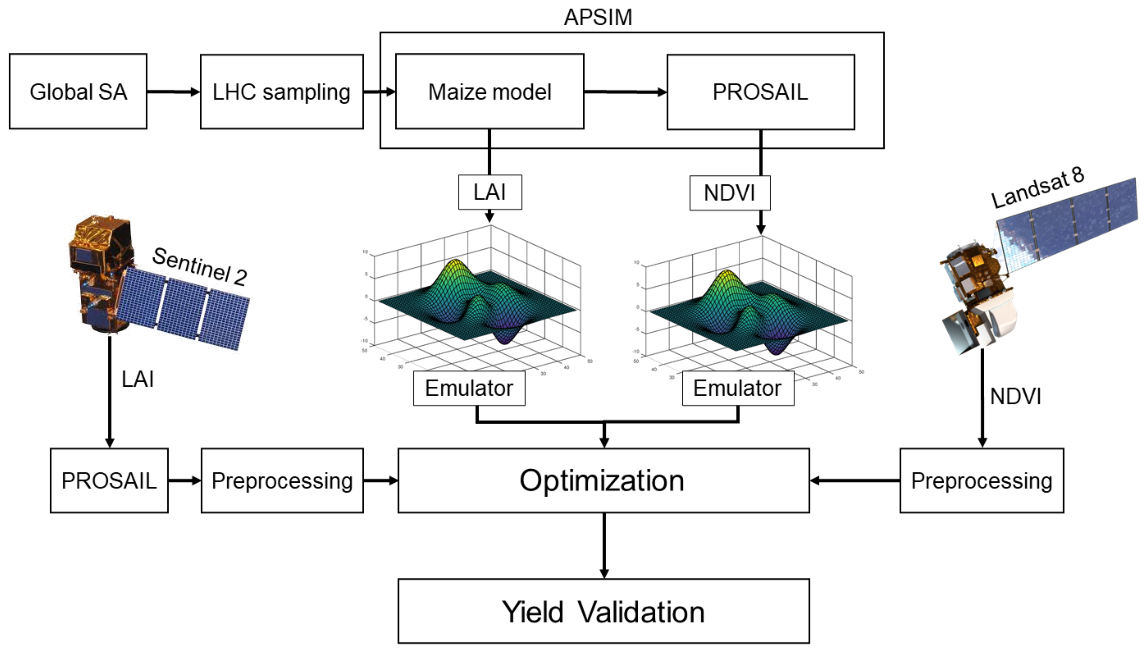 Remotesensing 14 05389 g001