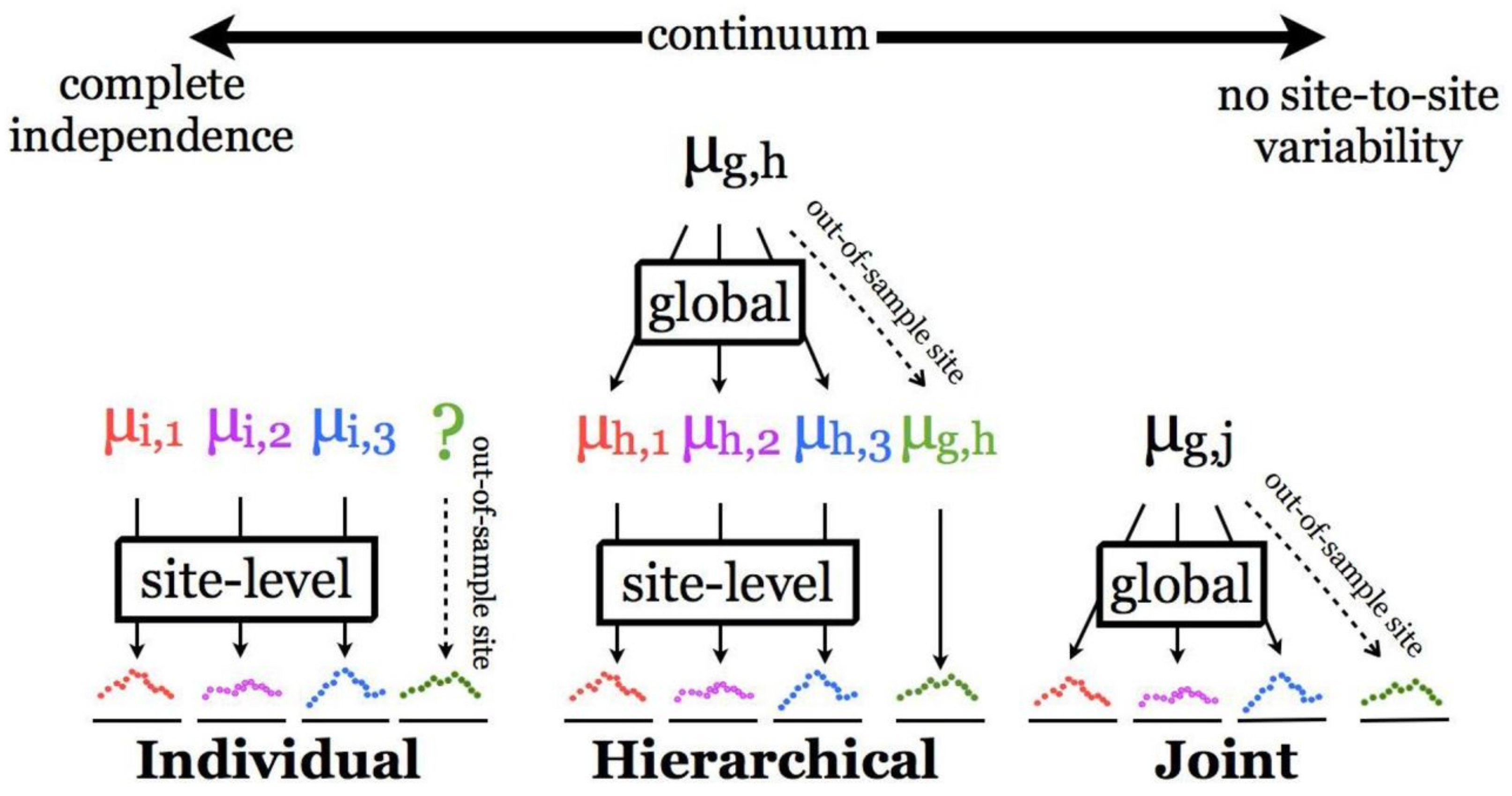 Remotesensing 14 05389 g003