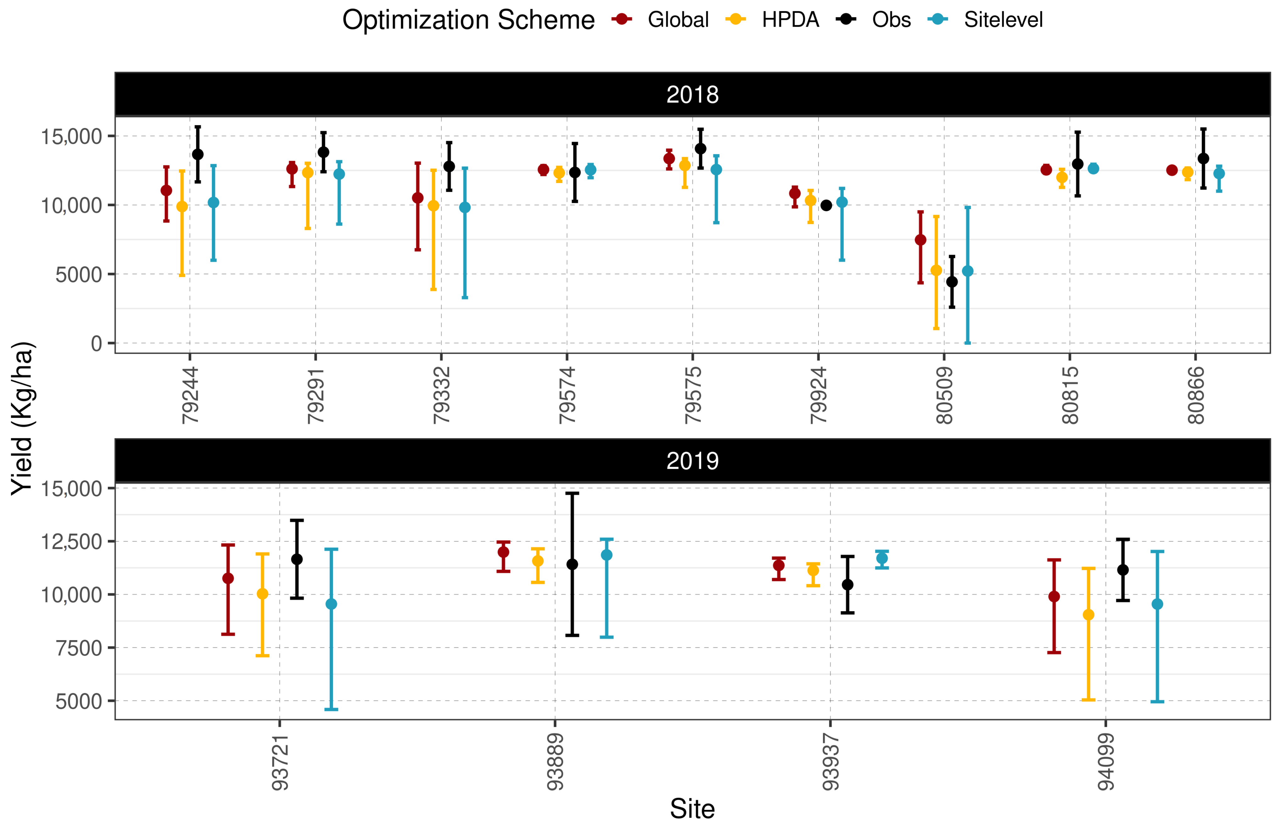 Remotesensing 14 05389 g007
