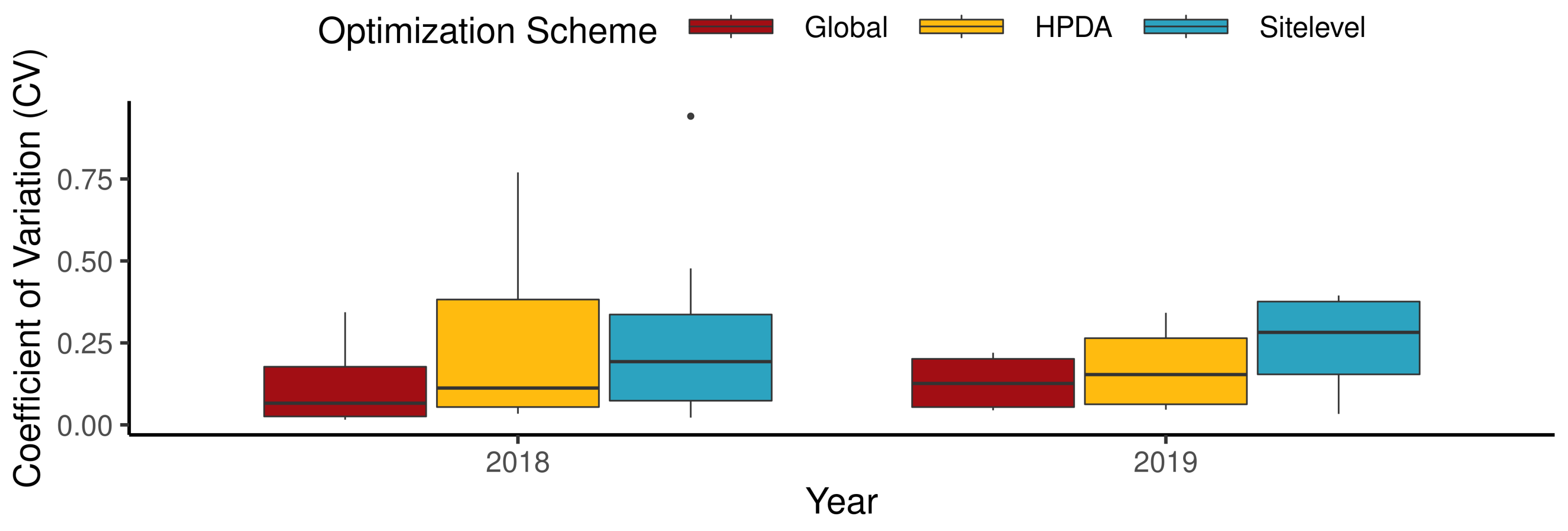 Remotesensing 14 05389 g0a1