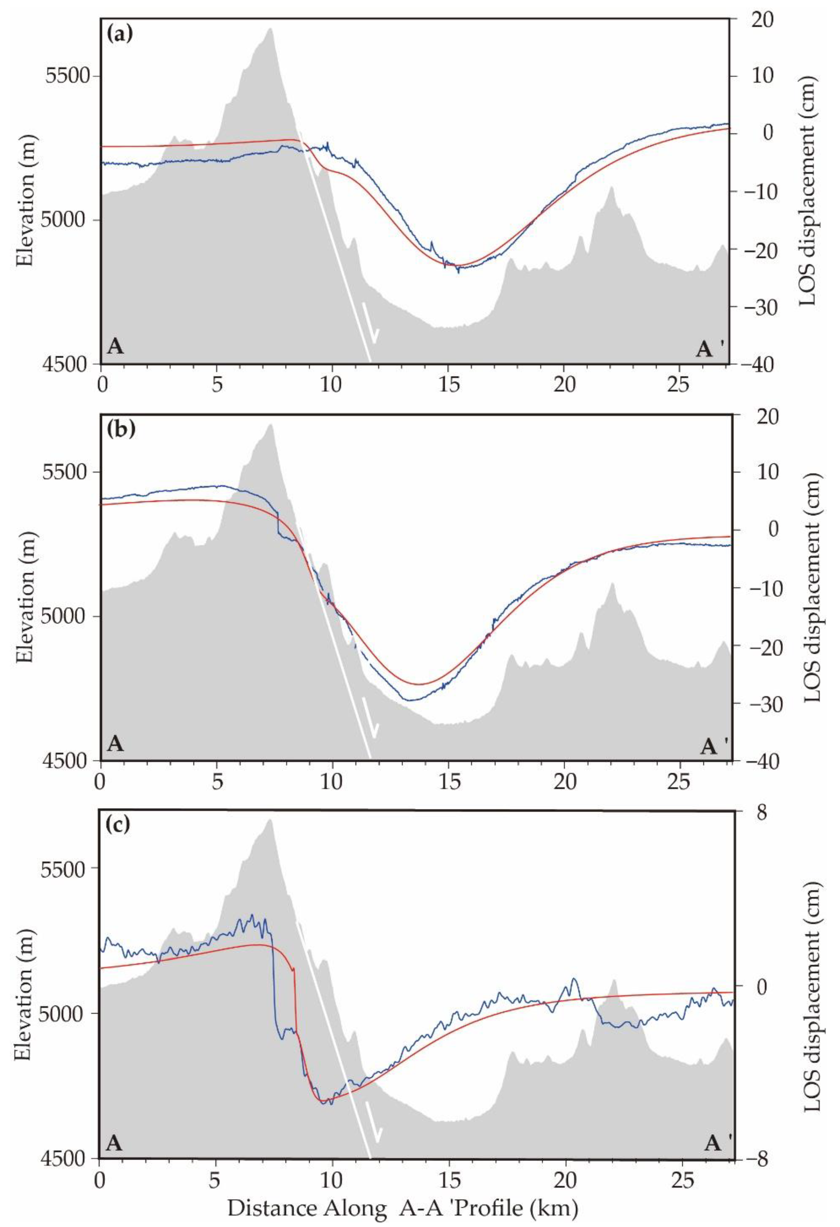 Remotesensing 14 05390 g003
