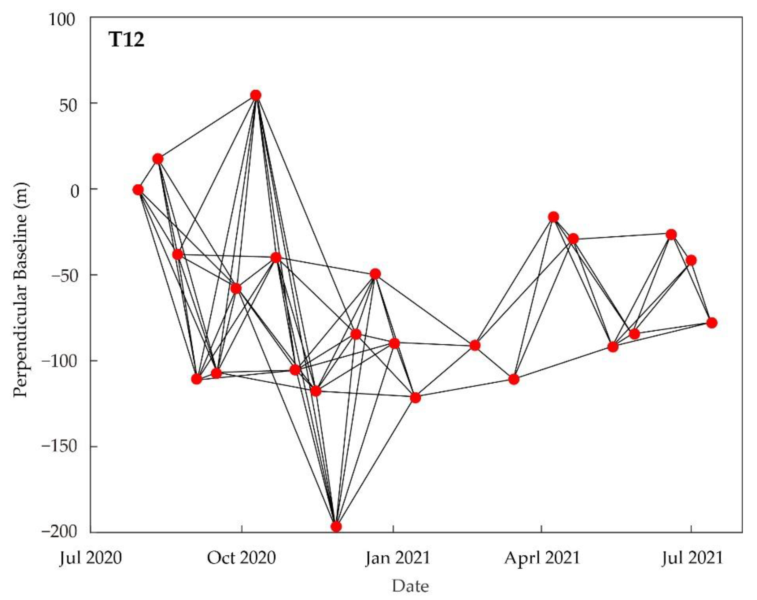 Remotesensing 14 05390 g004
