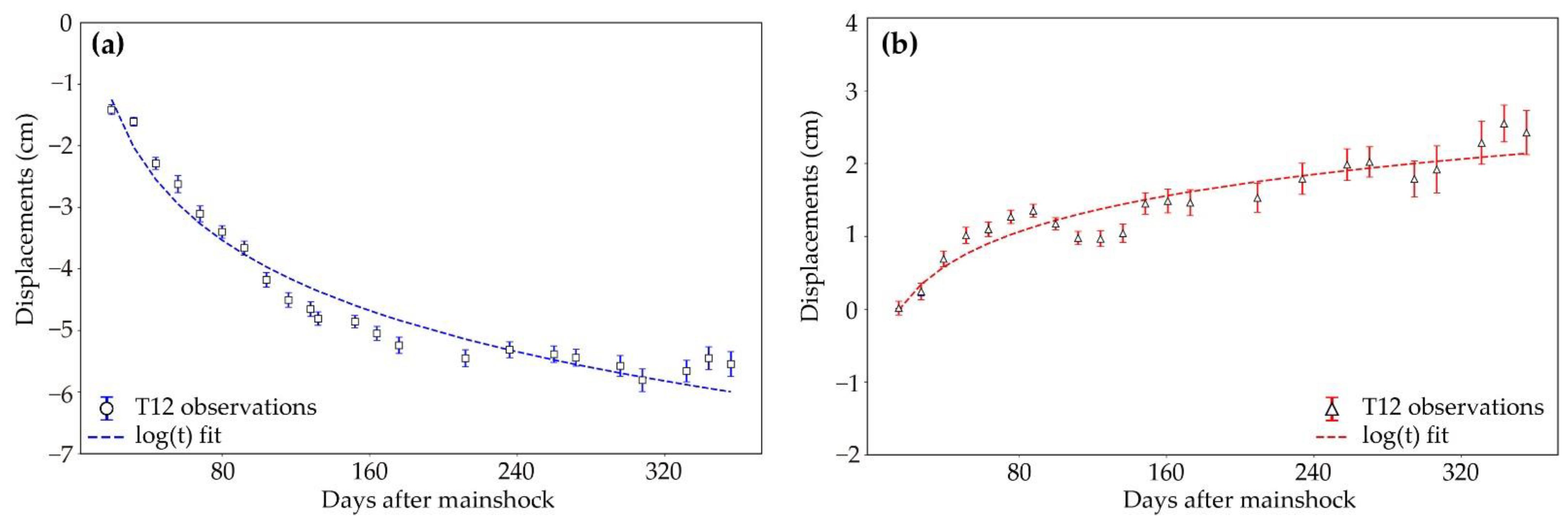 Remotesensing 14 05390 g006