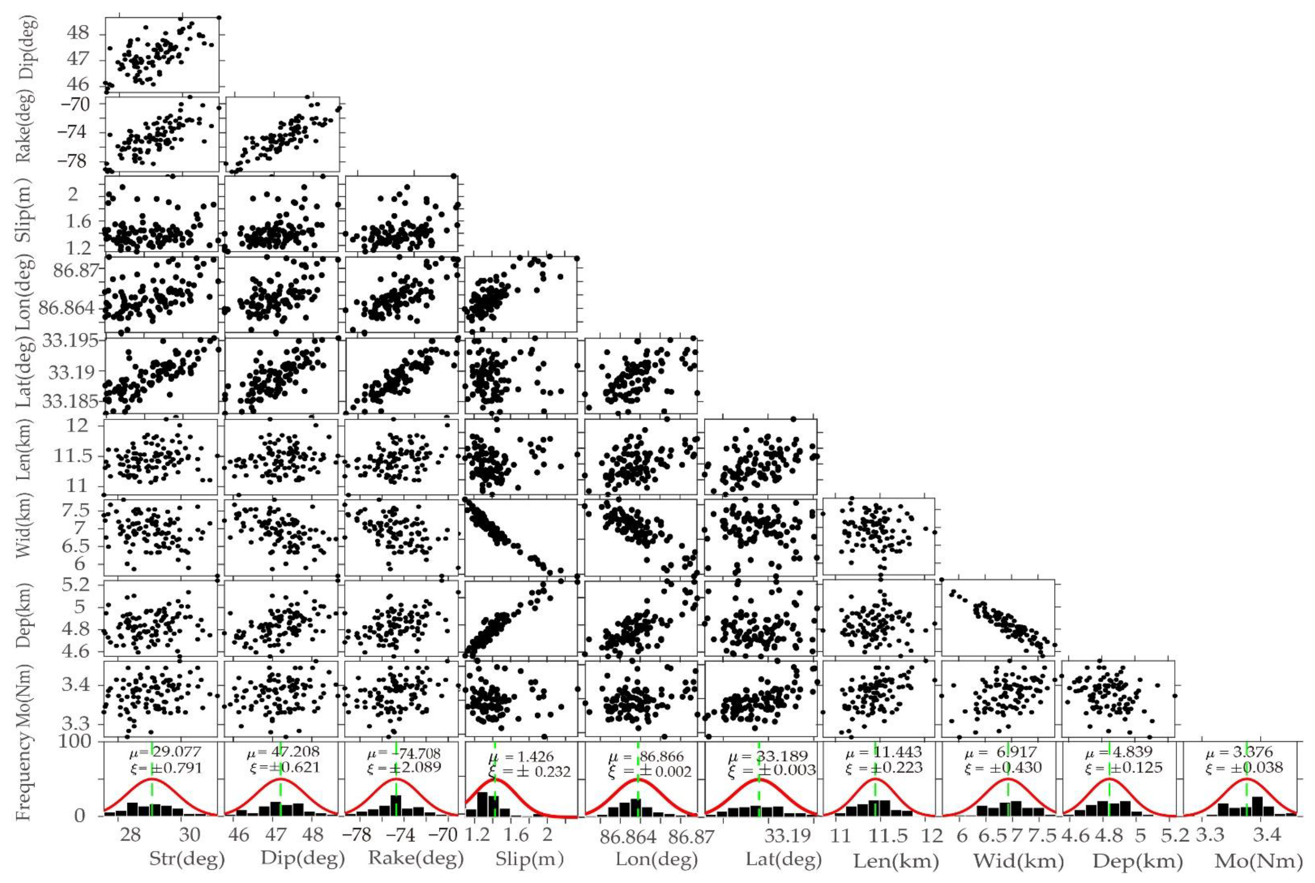 Remotesensing 14 05390 g007