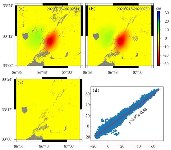 Remotesensing 14 05390 g0a1