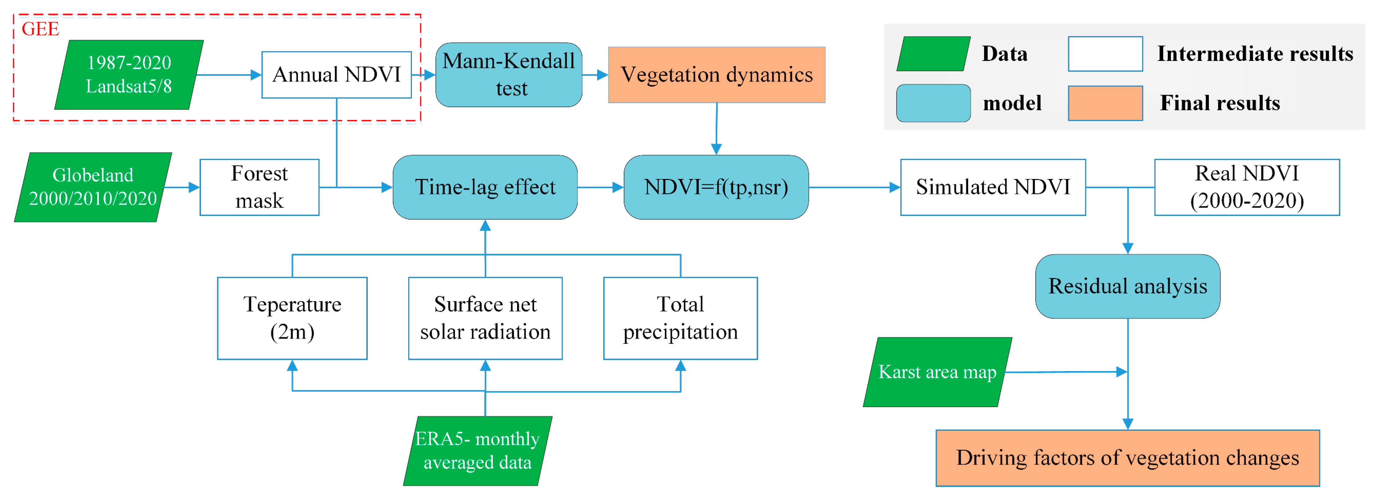 Remotesensing 14 05391 g002