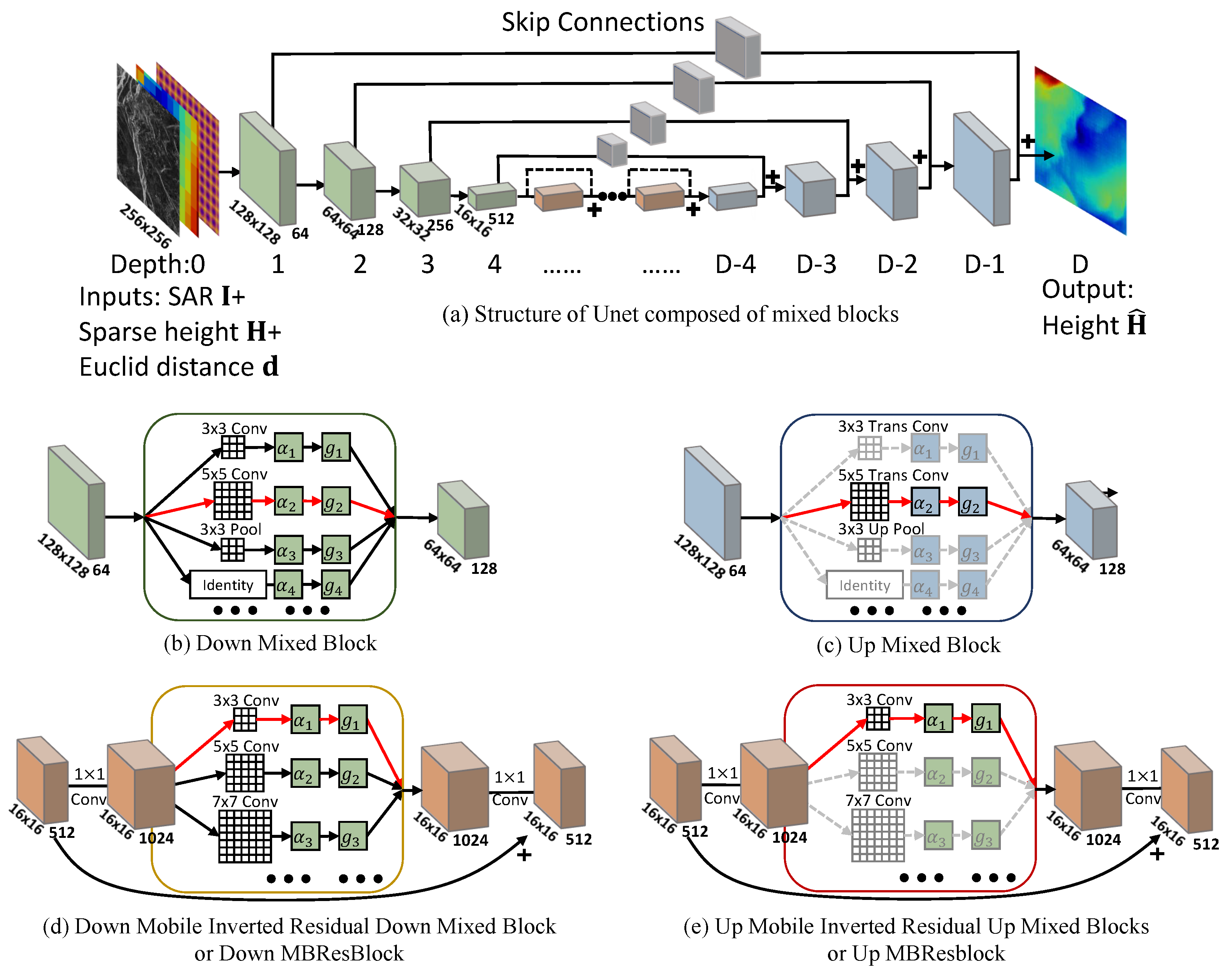 Remotesensing 14 05392 g003
