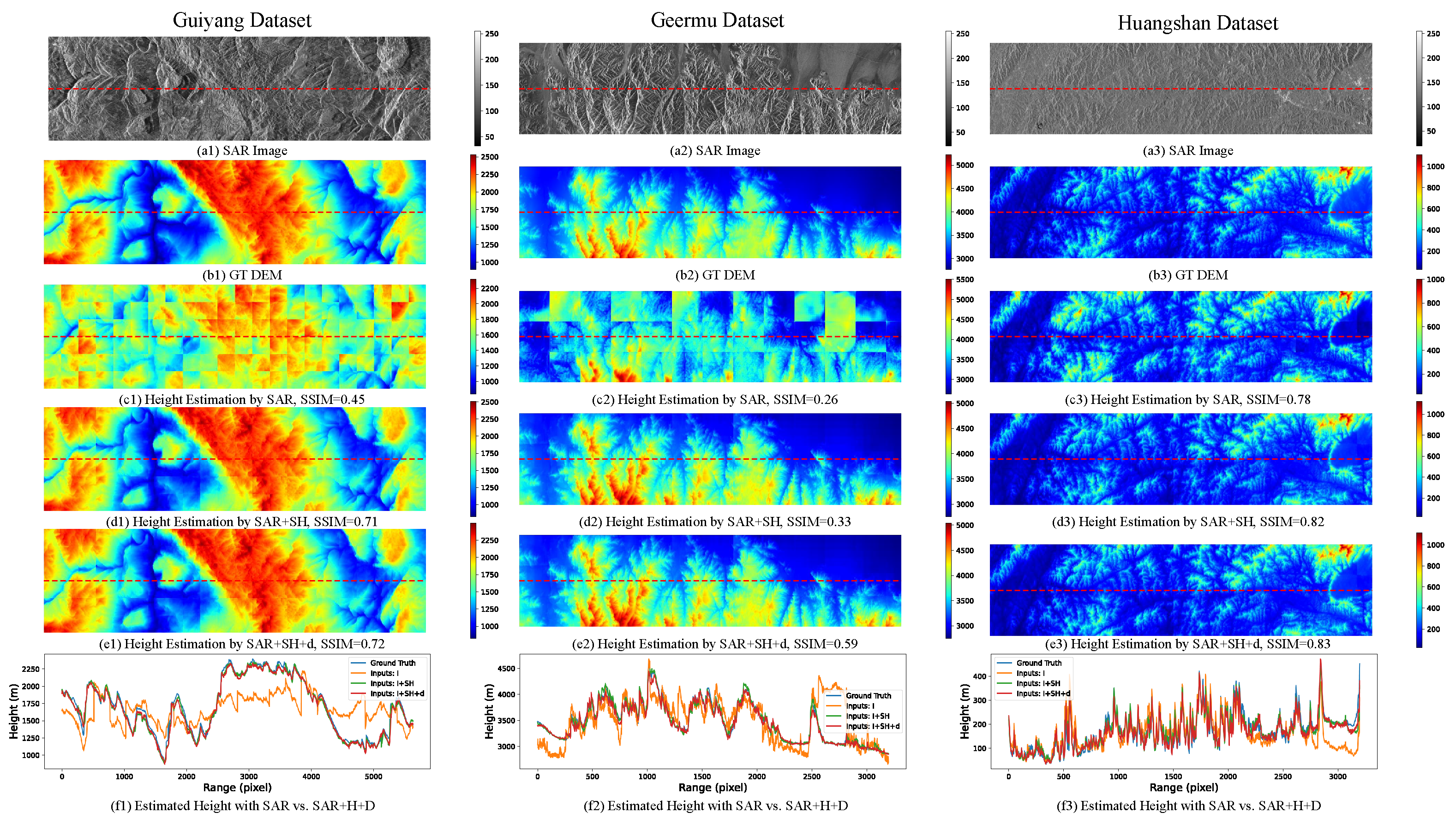 Remotesensing 14 05392 g006