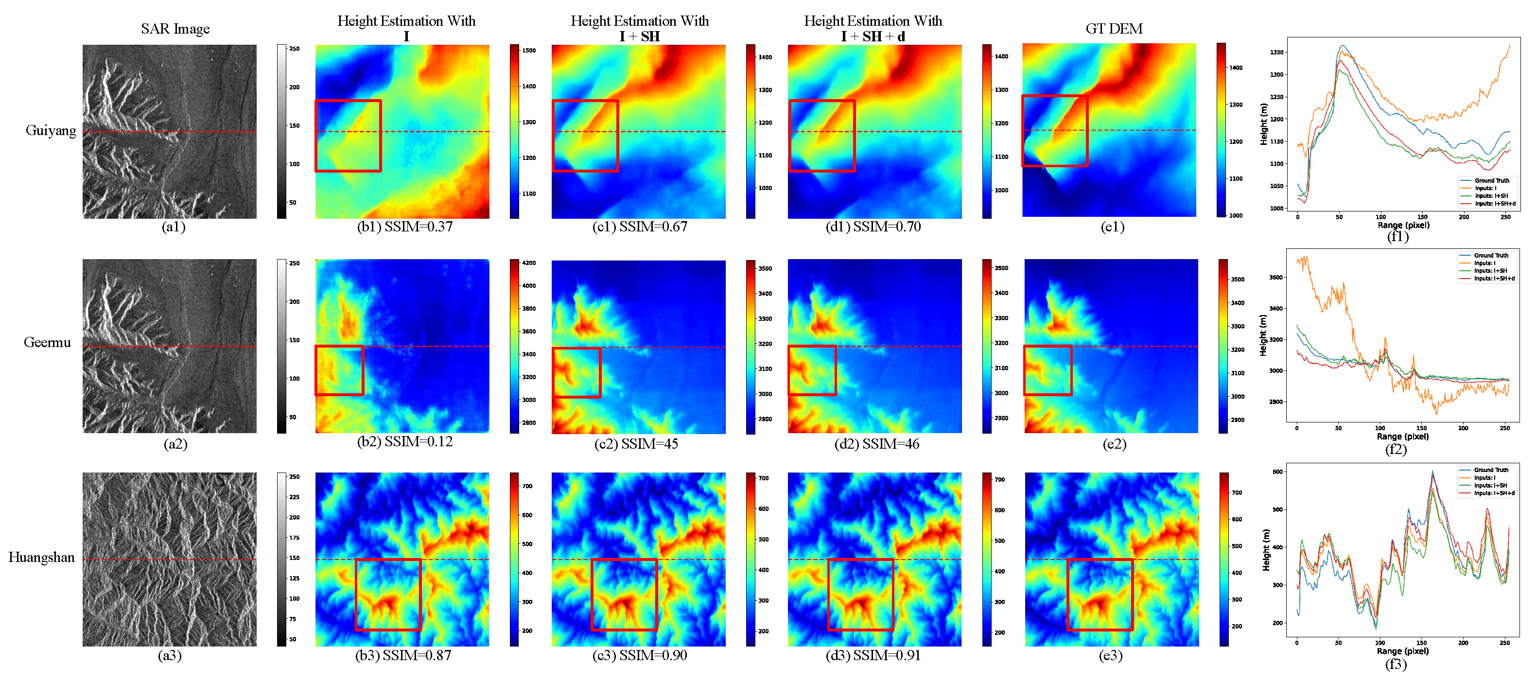 Remotesensing 14 05392 g007