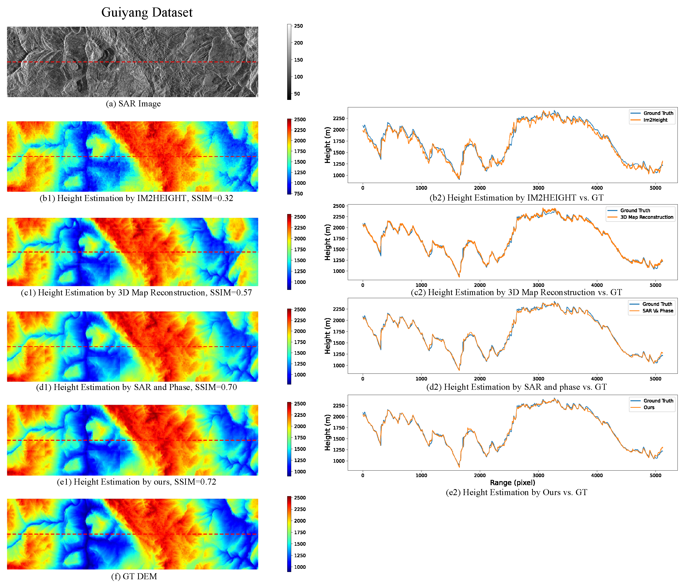 Remotesensing 14 05392 g008