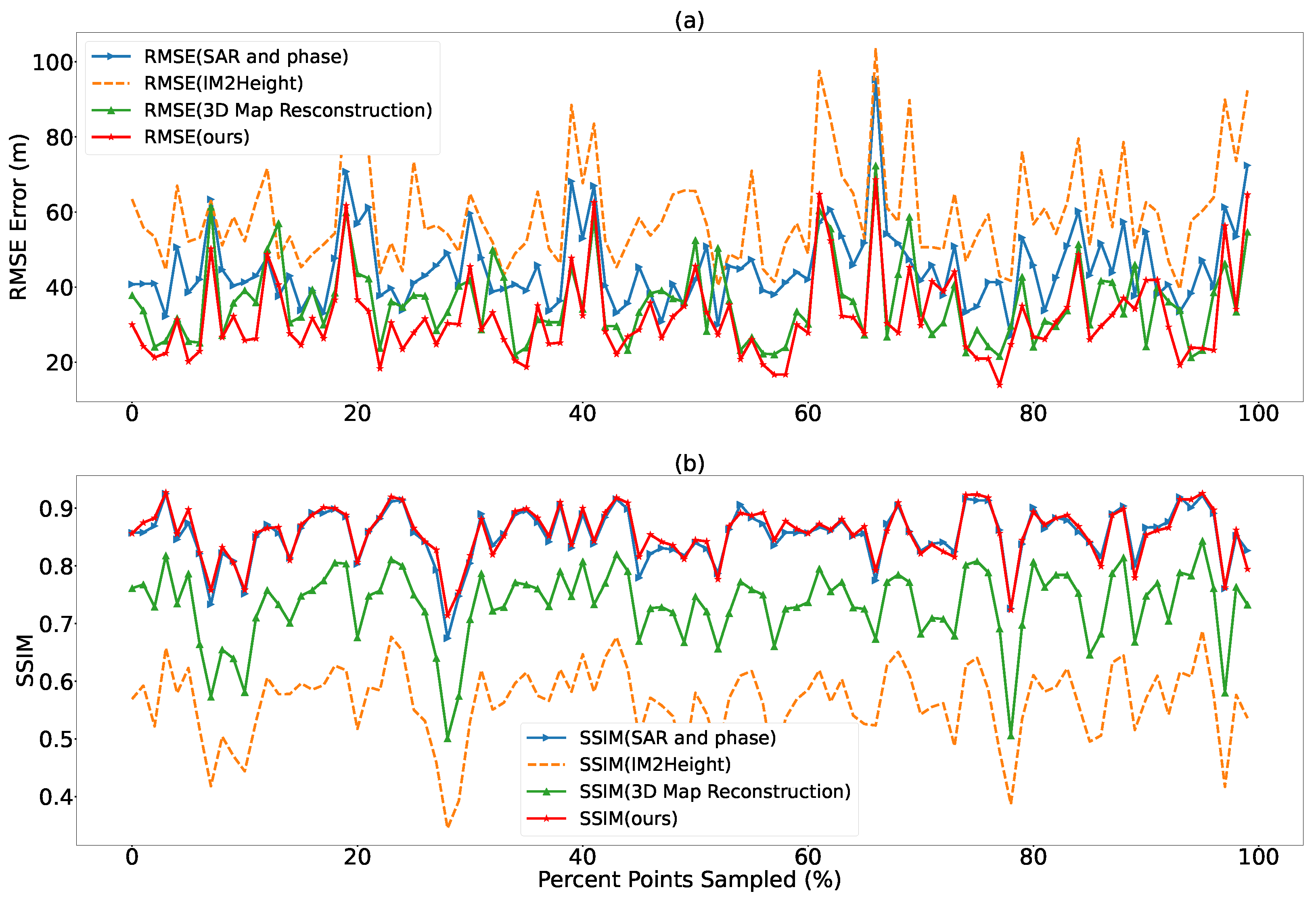 Remotesensing 14 05392 g010