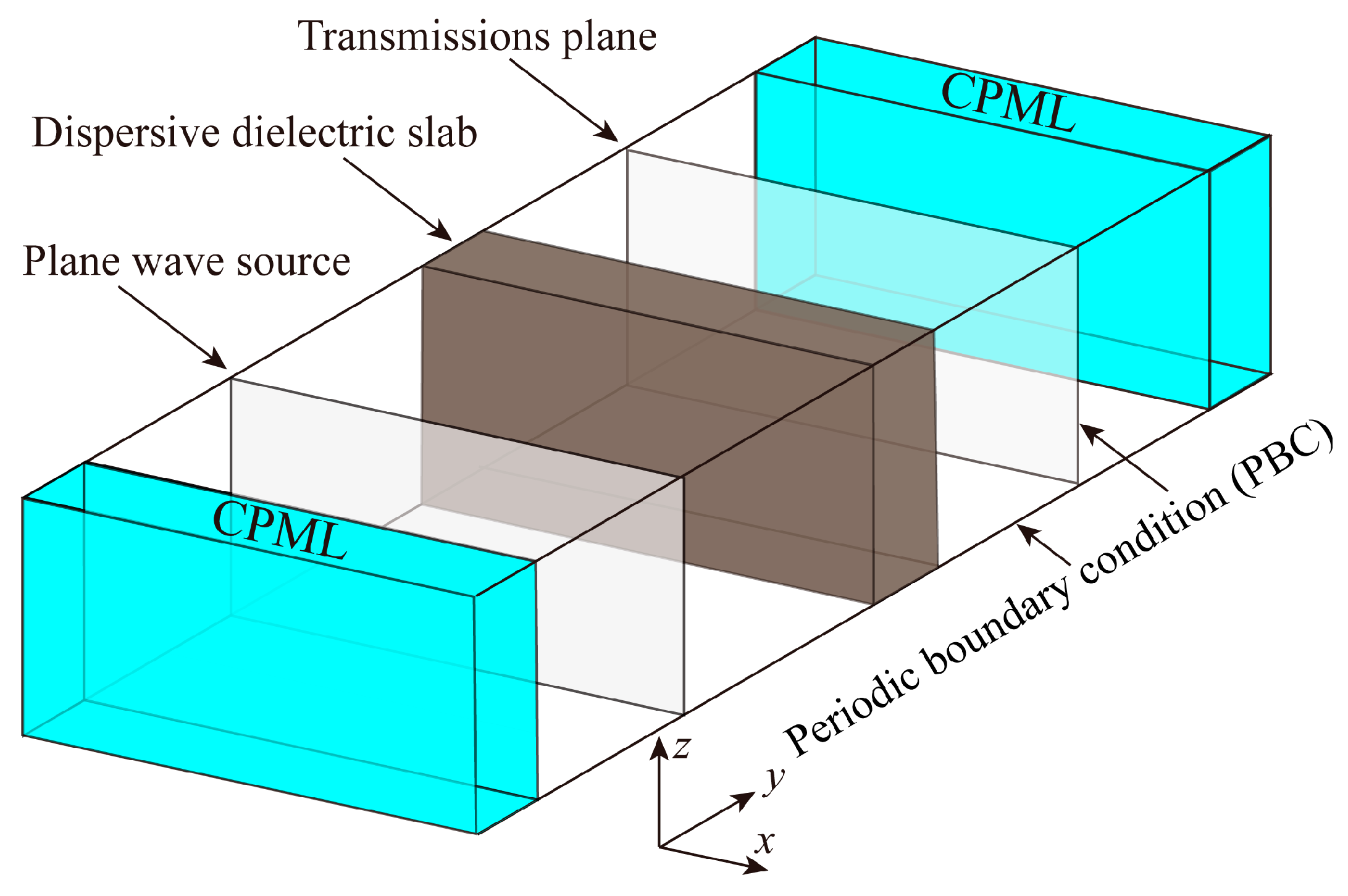 Remotesensing 14 05393 g004