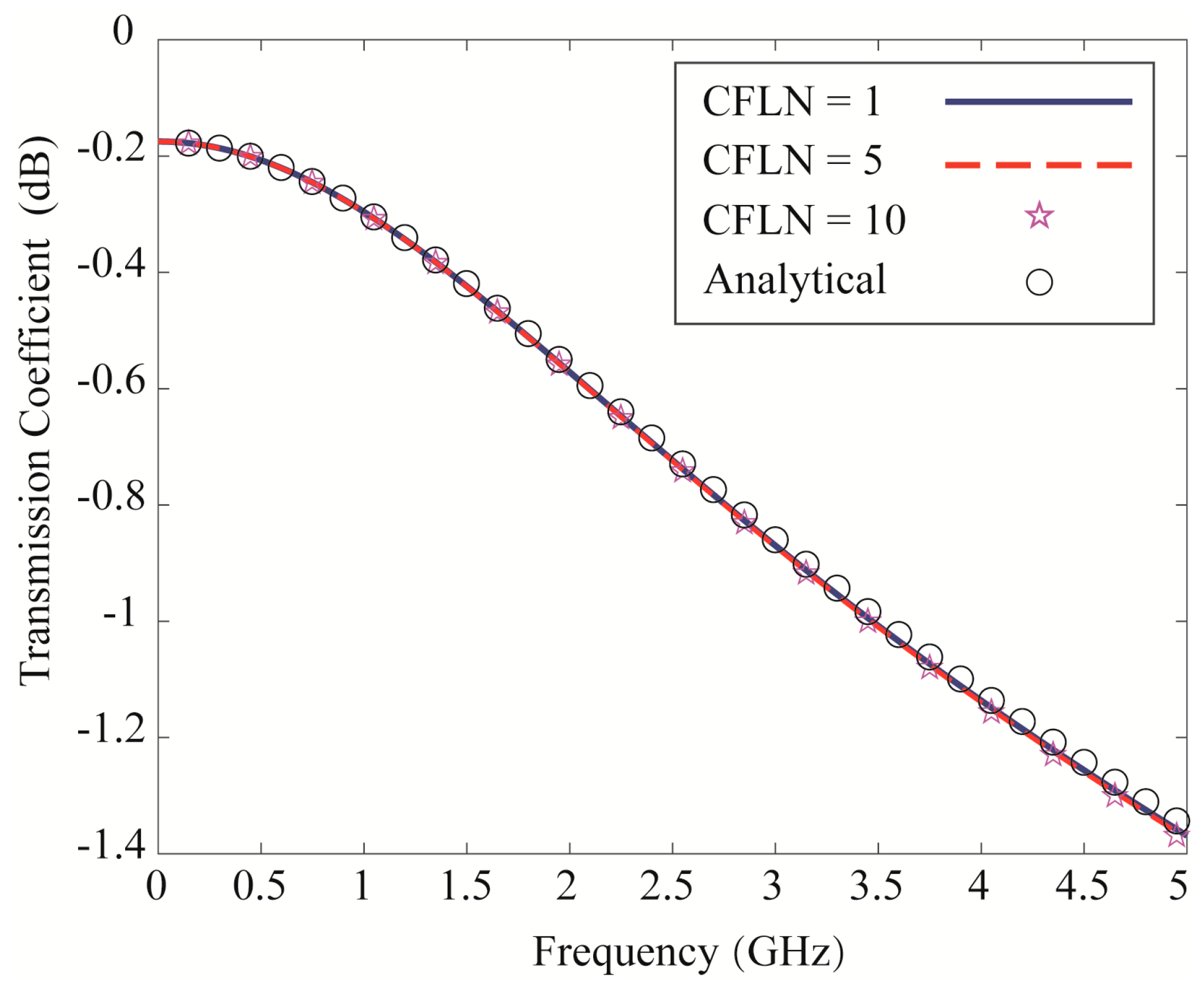 Remotesensing 14 05393 g005