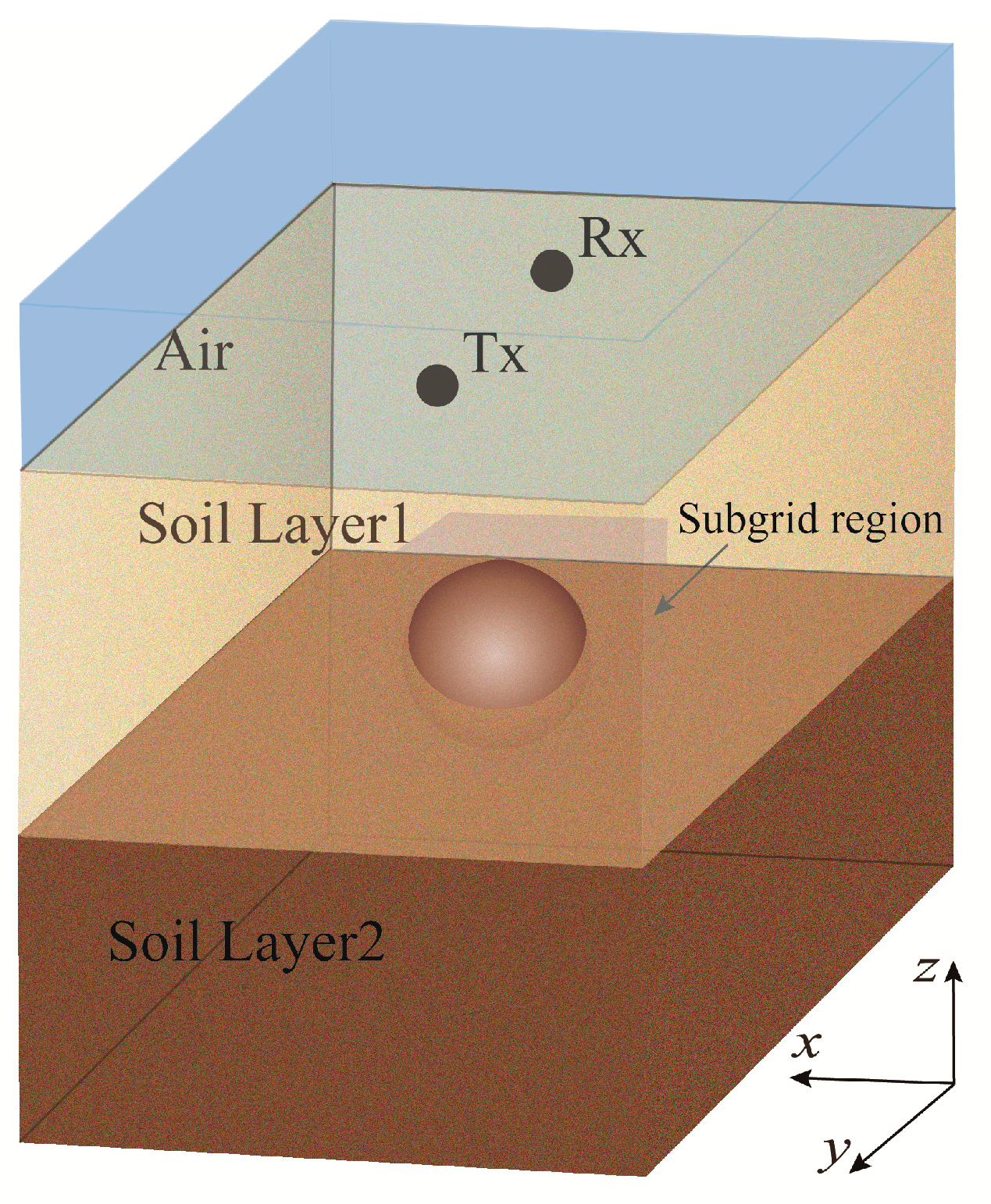 Remotesensing 14 05393 g006