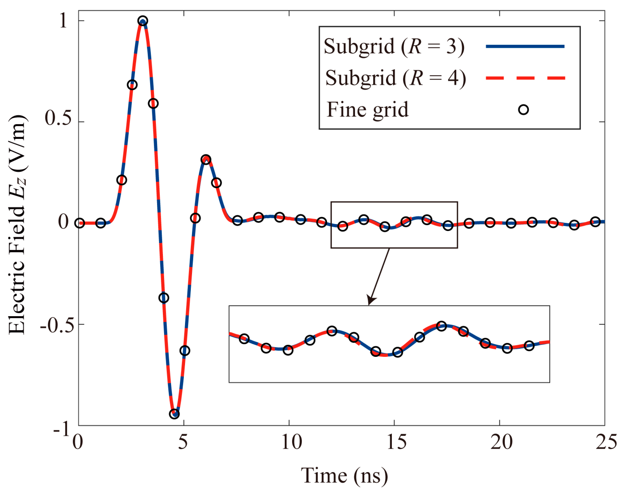 Remotesensing 14 05393 g007
