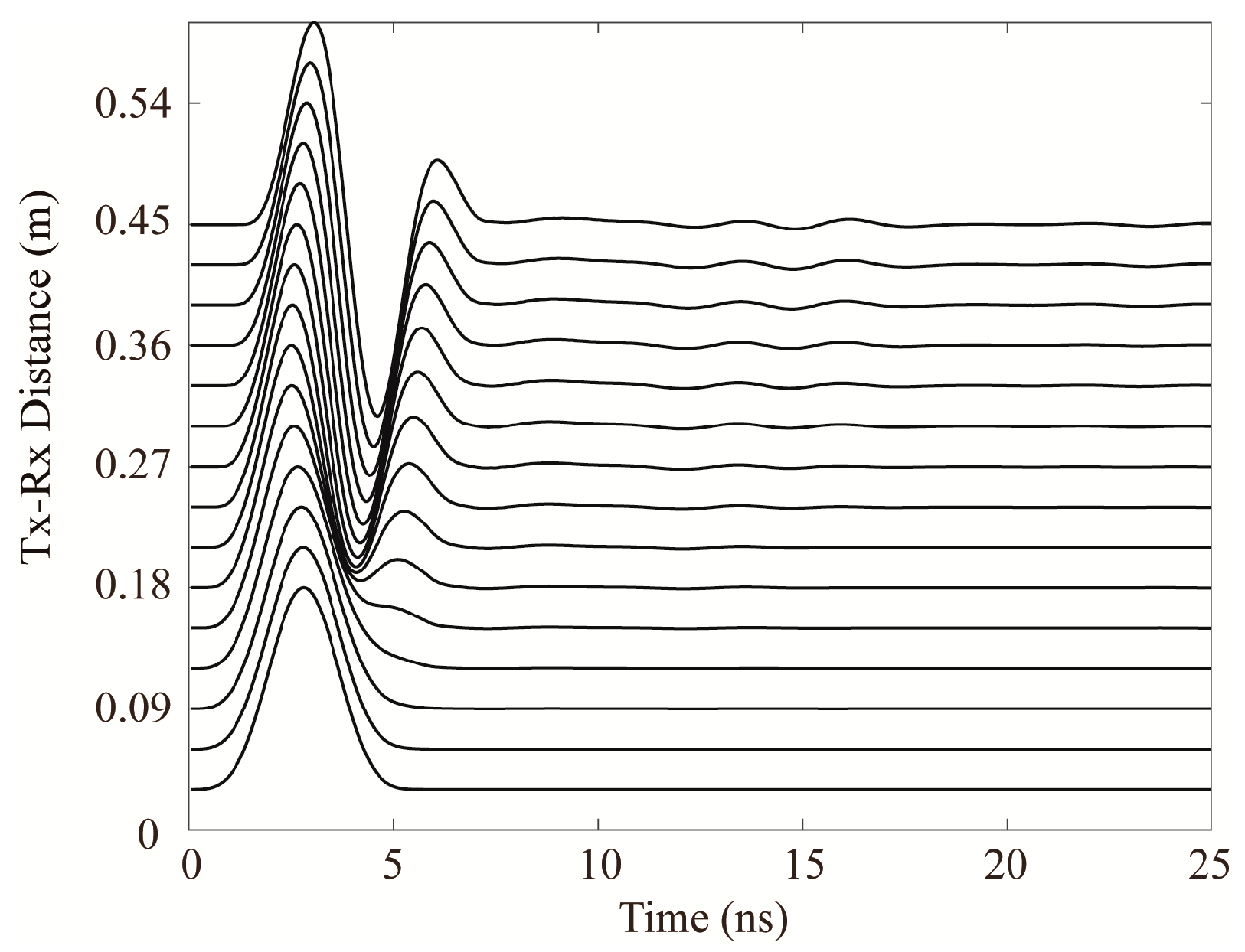 Remotesensing 14 05393 g009