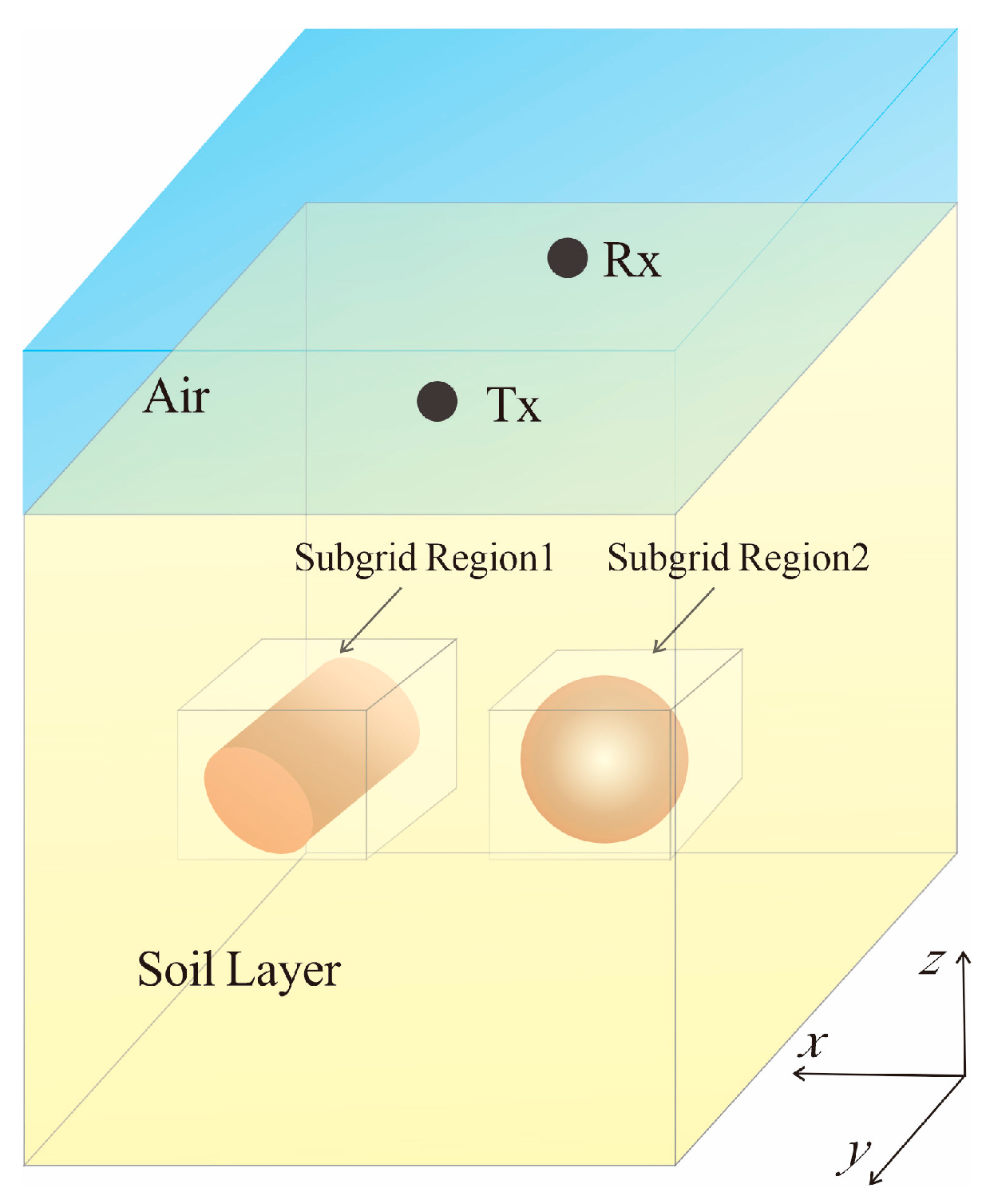 Remotesensing 14 05393 g010