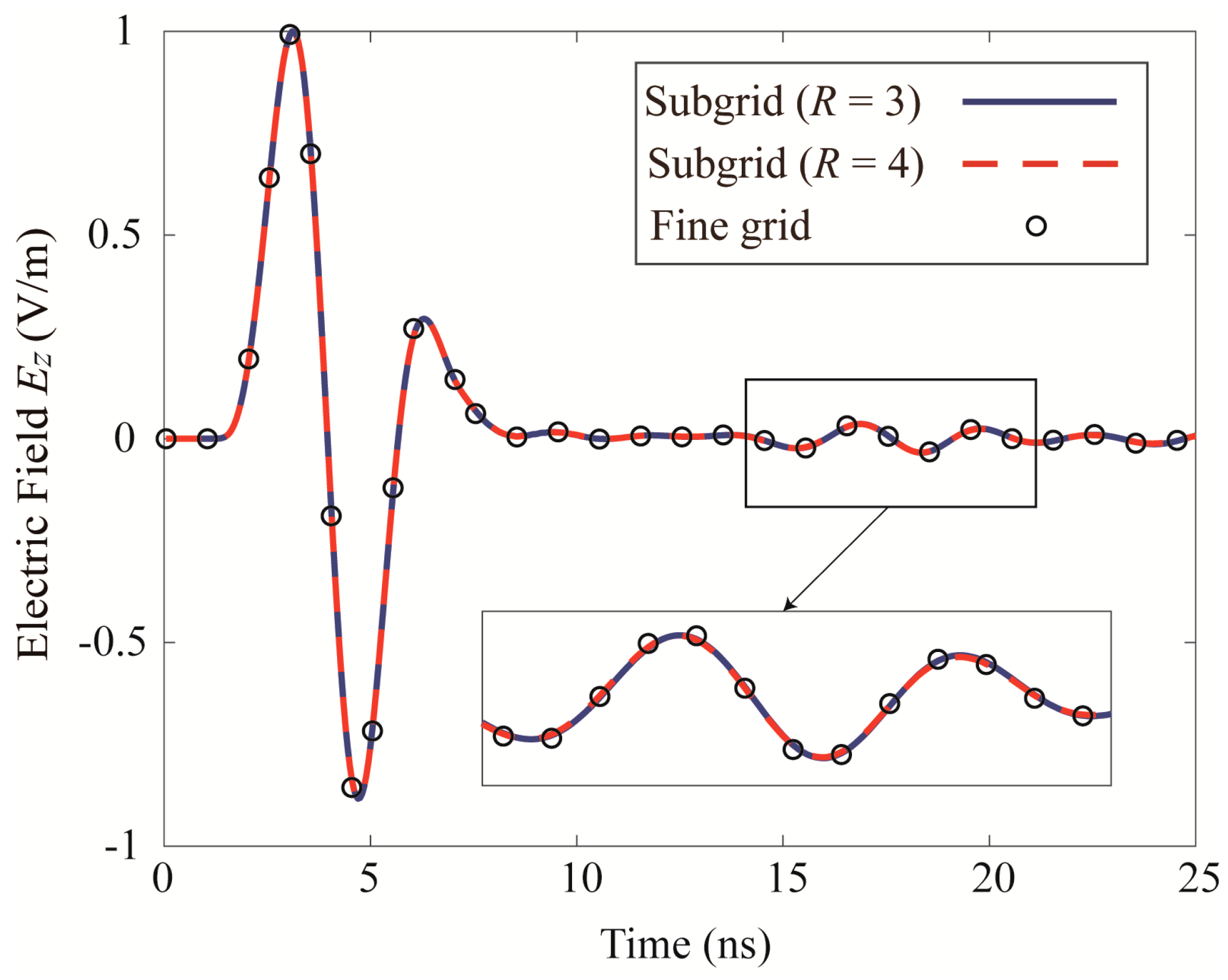 Remotesensing 14 05393 g011