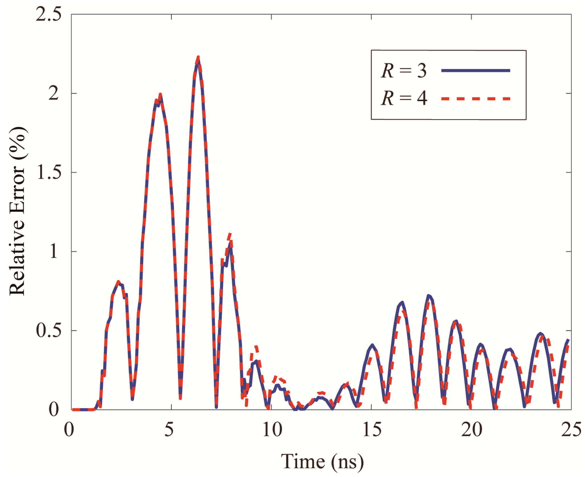 Remotesensing 14 05393 g012