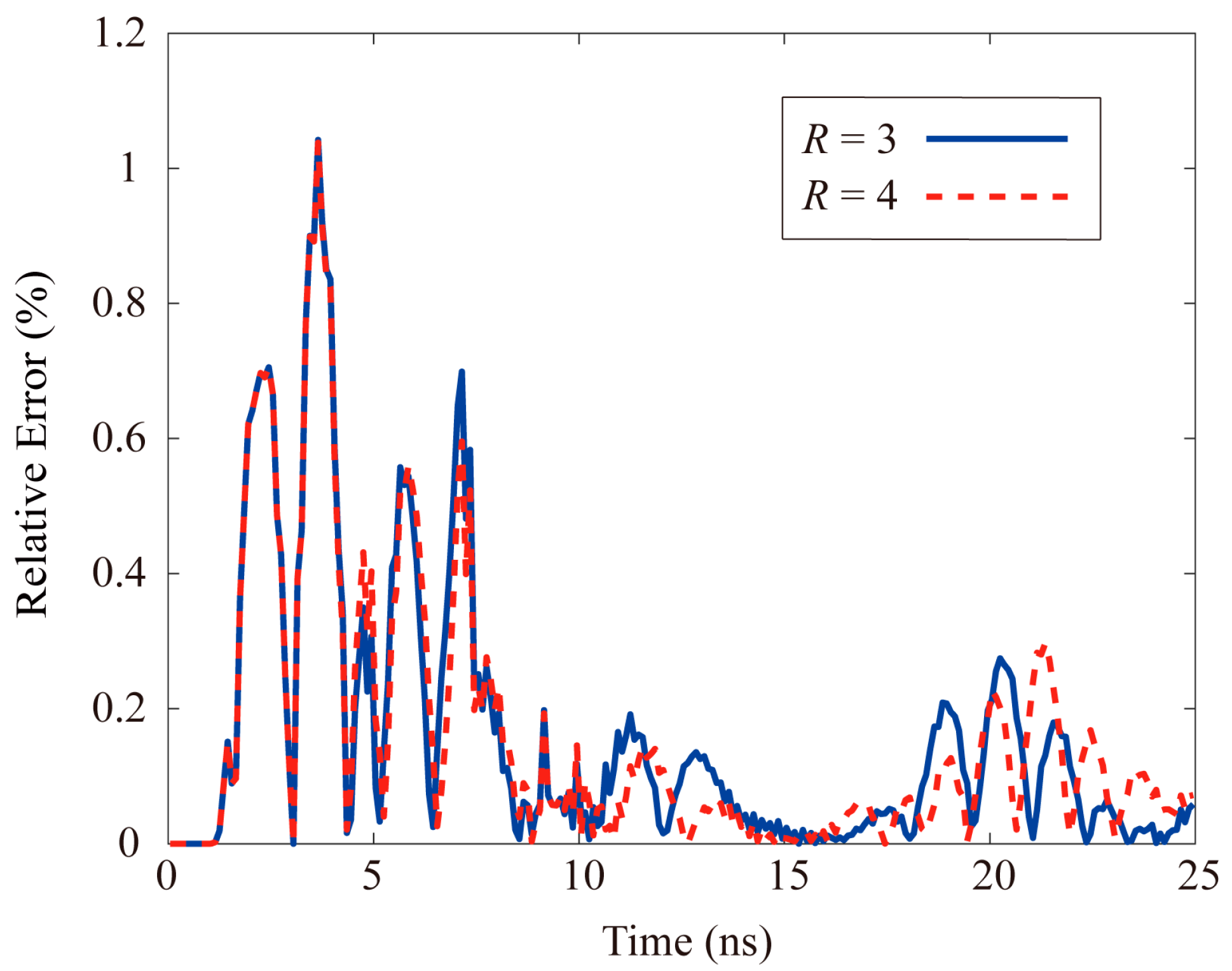 Remotesensing 14 05393 g015