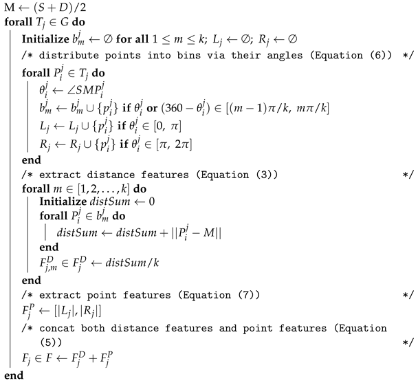 Remotesensing 14 05394 i002