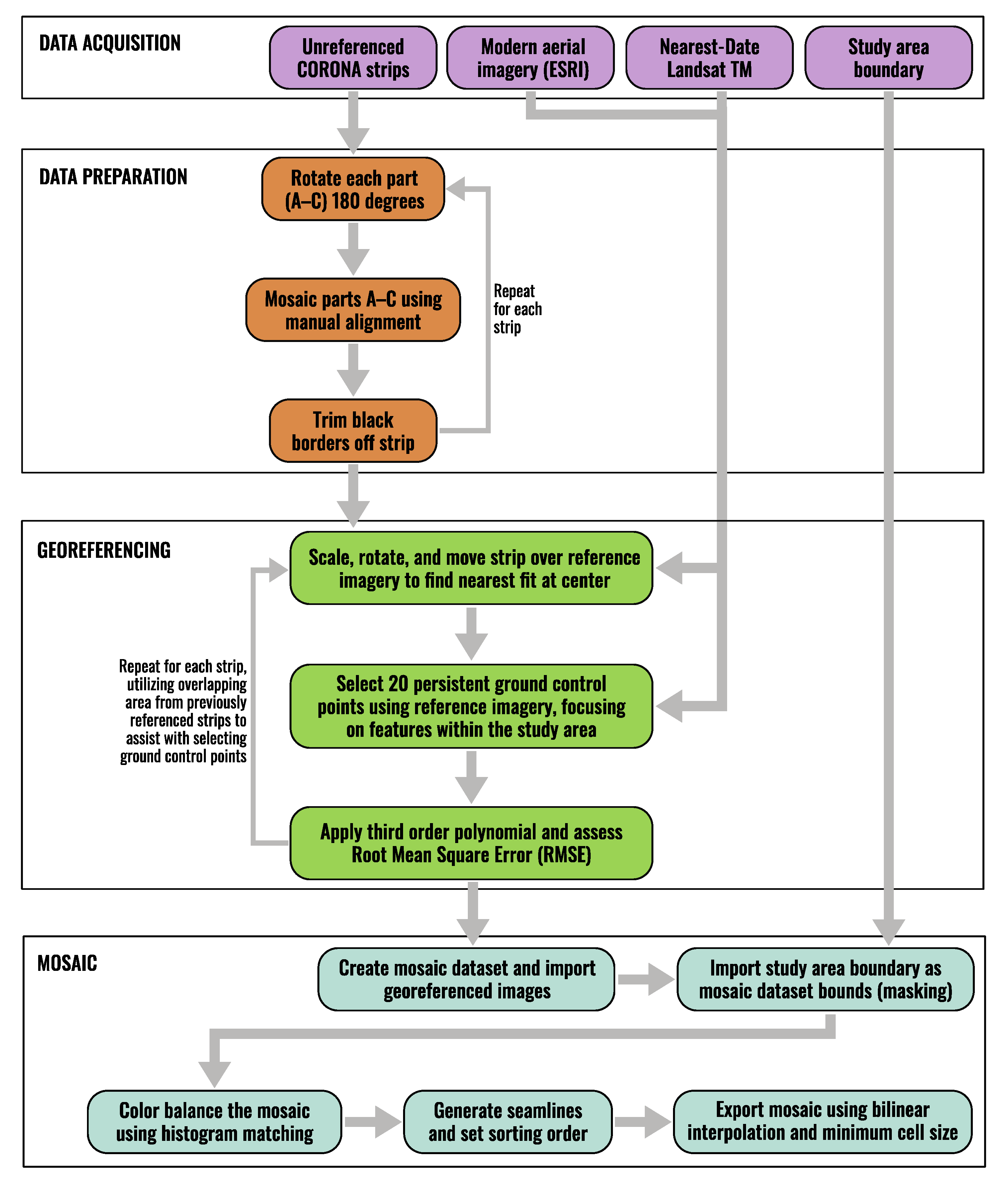 Remotesensing 14 05395 g002