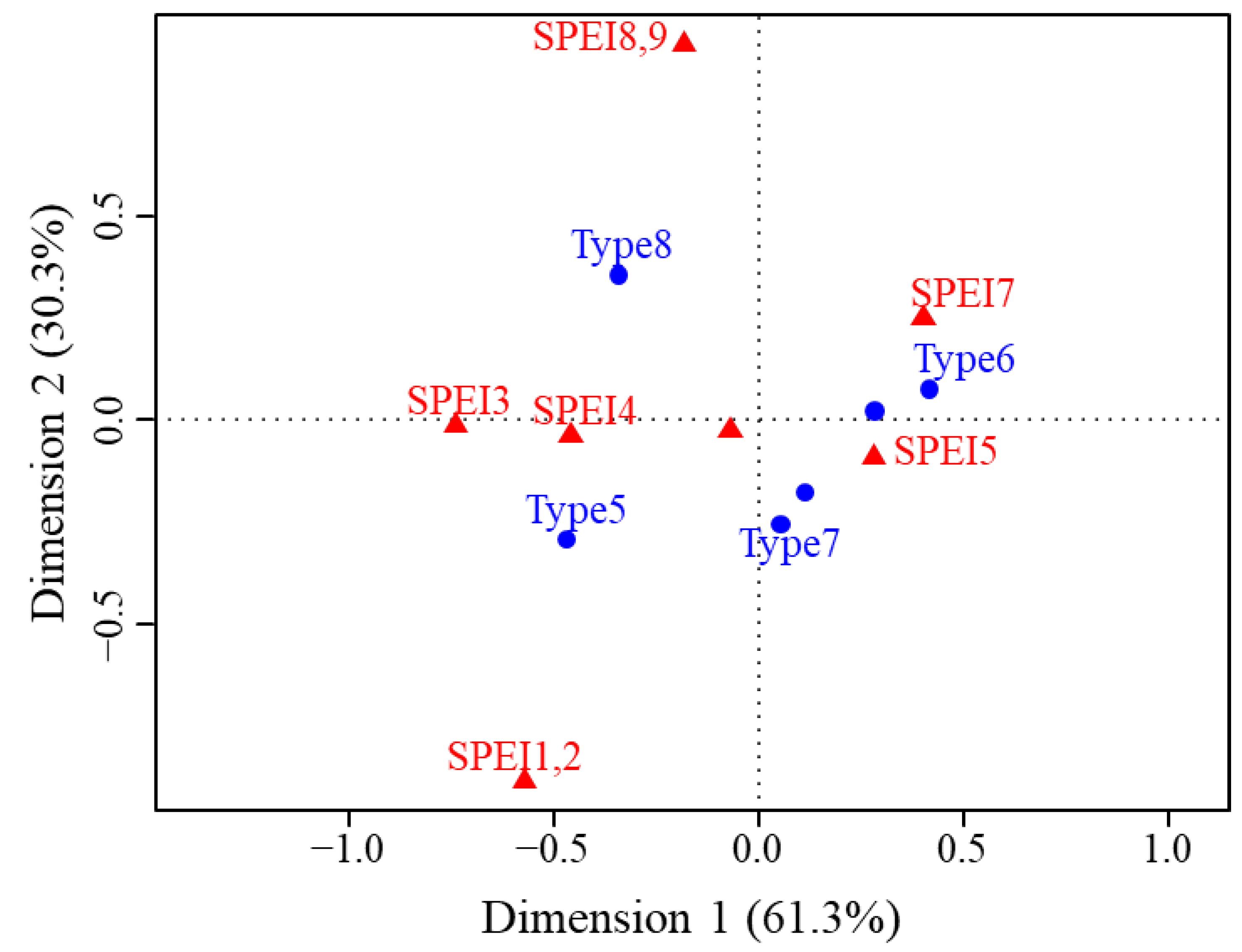 Remotesensing 14 05396 g007