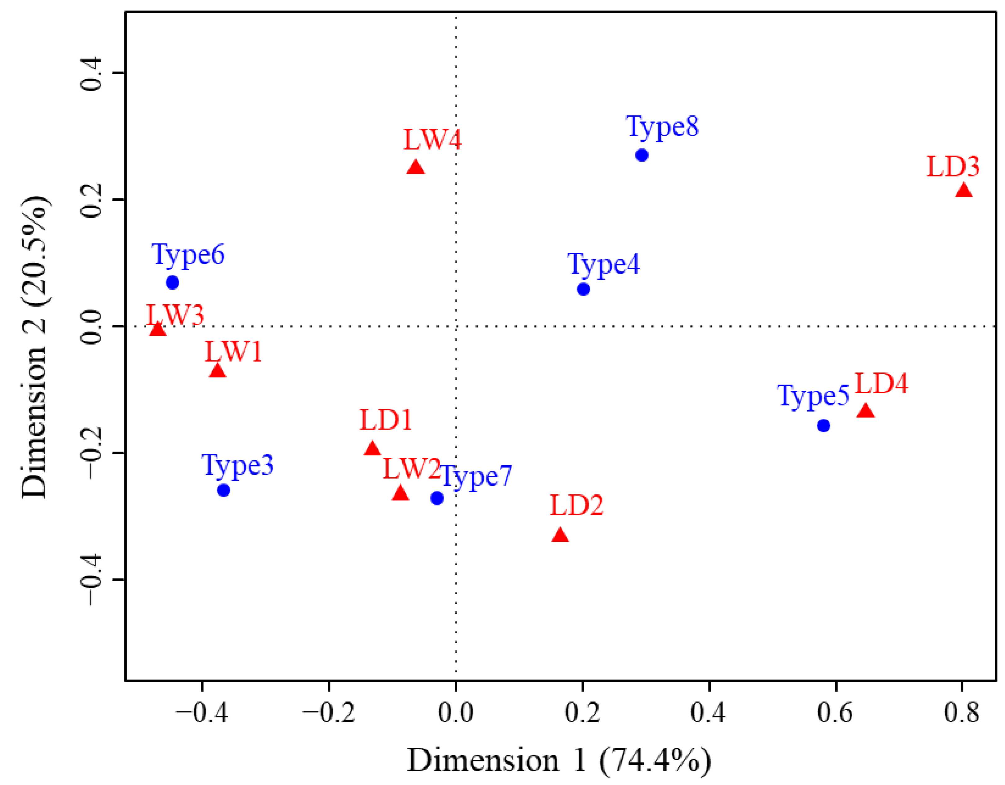 Remotesensing 14 05396 g009