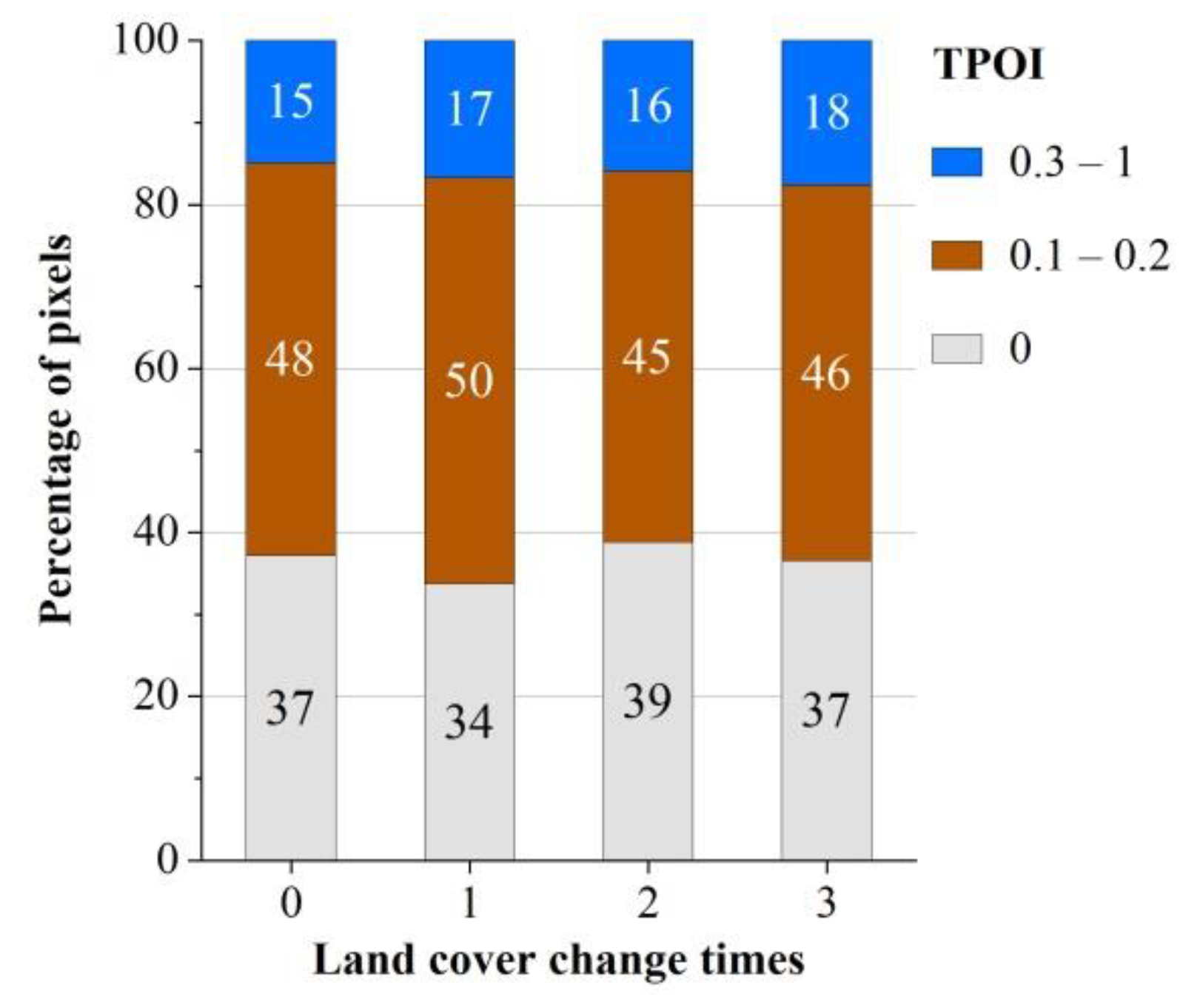 Remotesensing 14 05396 g011