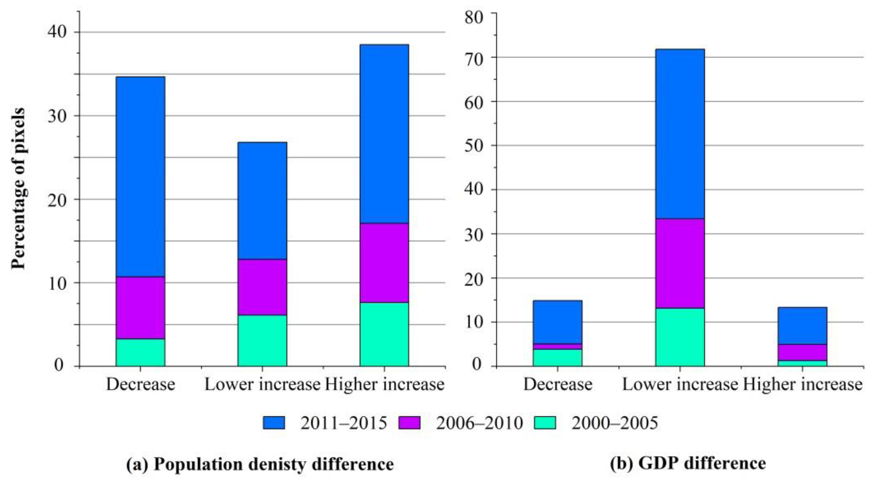 Remotesensing 14 05396 g012