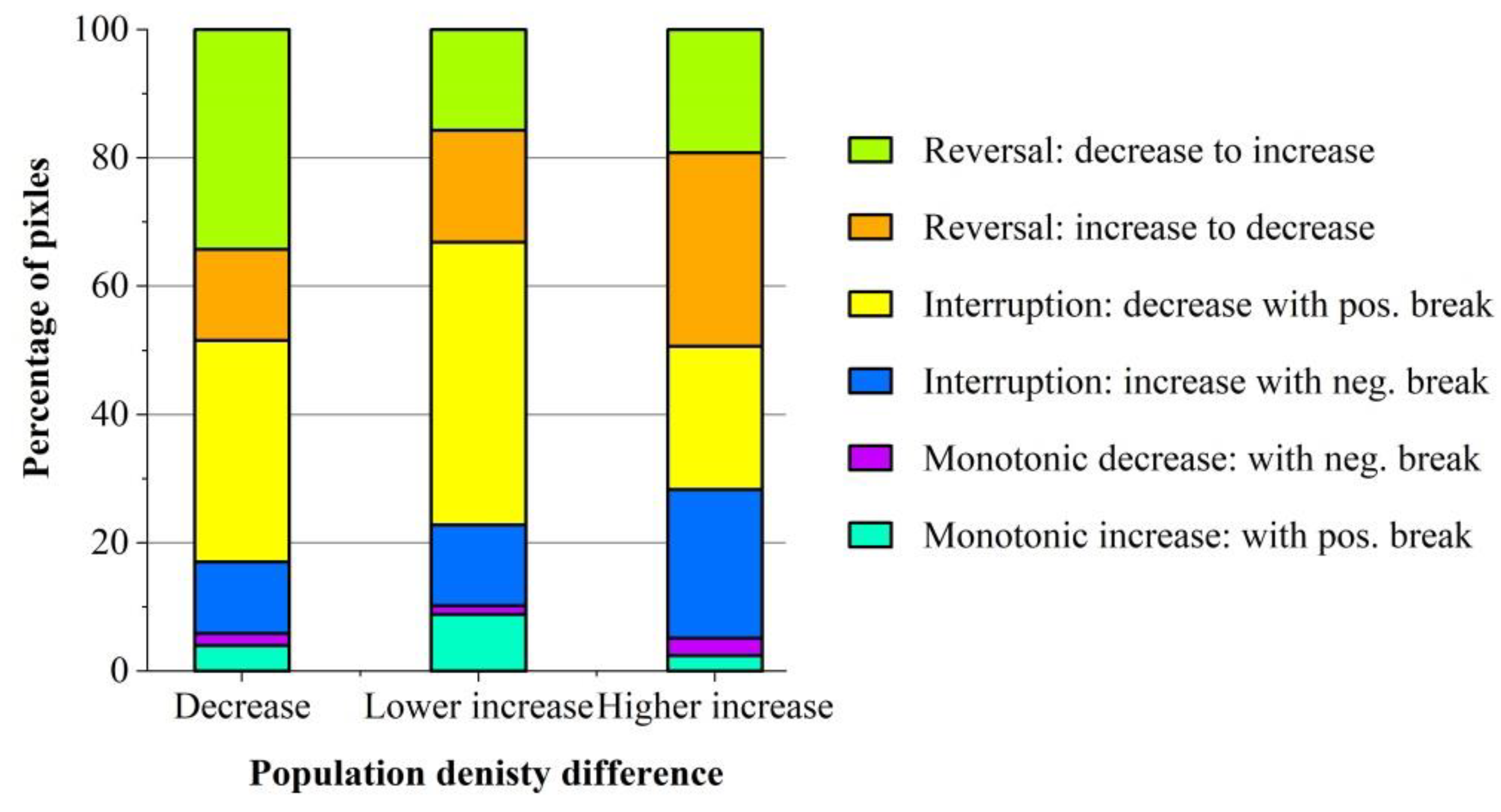 Remotesensing 14 05396 g013